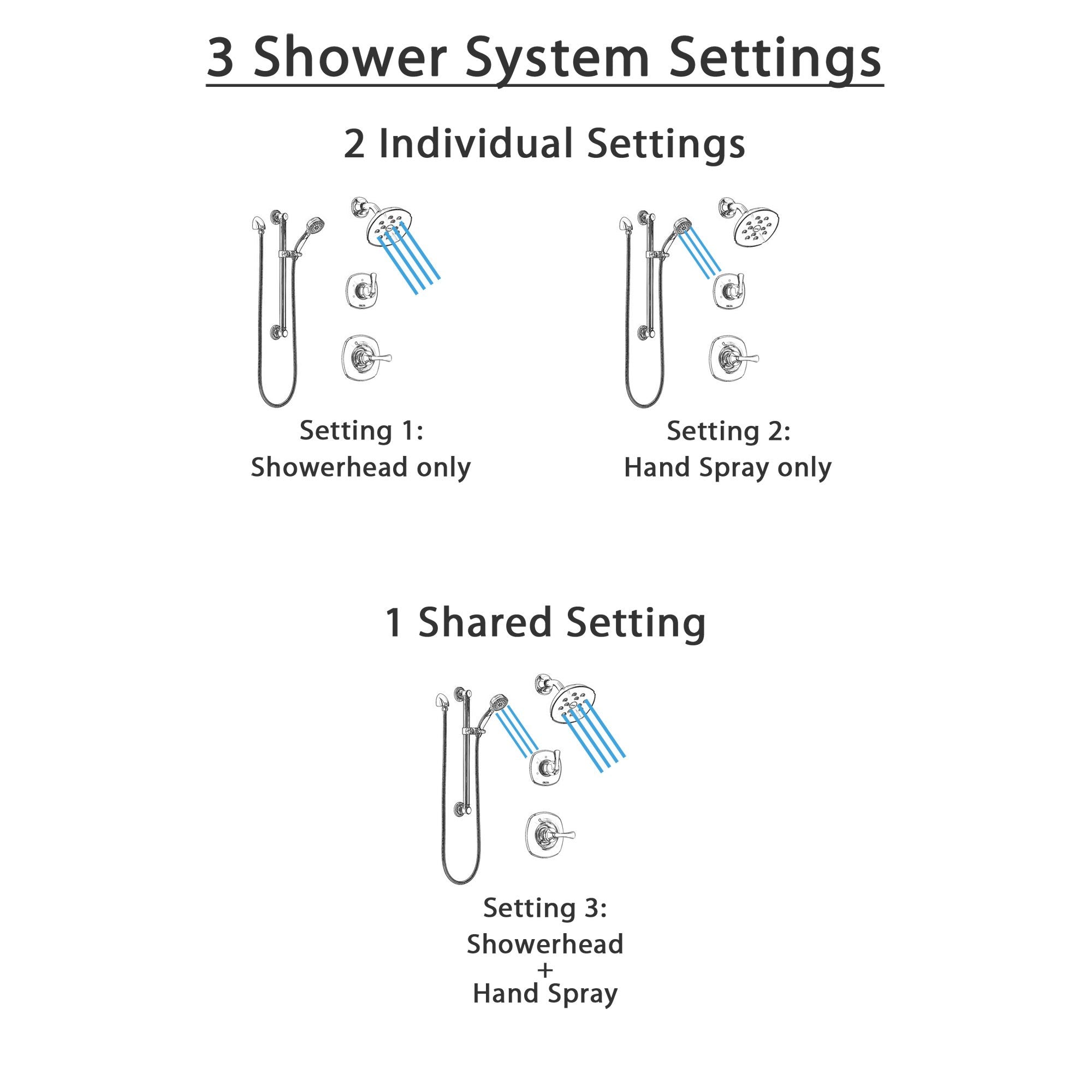 Delta Addison Chrome Finish Shower System with 3-Setting Diverter, Showerhead & Hand Shower - Includes Grab Bar (Model SS1429213) for Bathroom Safety & Accessibility - Perfect for Modern Homes, Hotels & ADA Compliant Bathrooms