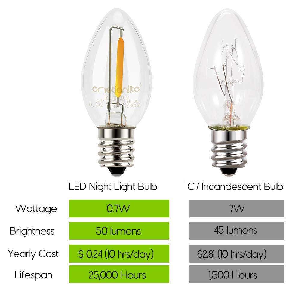 Emotionlite C7 Candelabra LED Light Bulbs - 4W 5W 6W 7W Equivalent, E12 Base, 5000K Neutral White, Clear Glass, 4 Pack - Perfect for Night Lights, Chandeliers, and Decorative Lighting