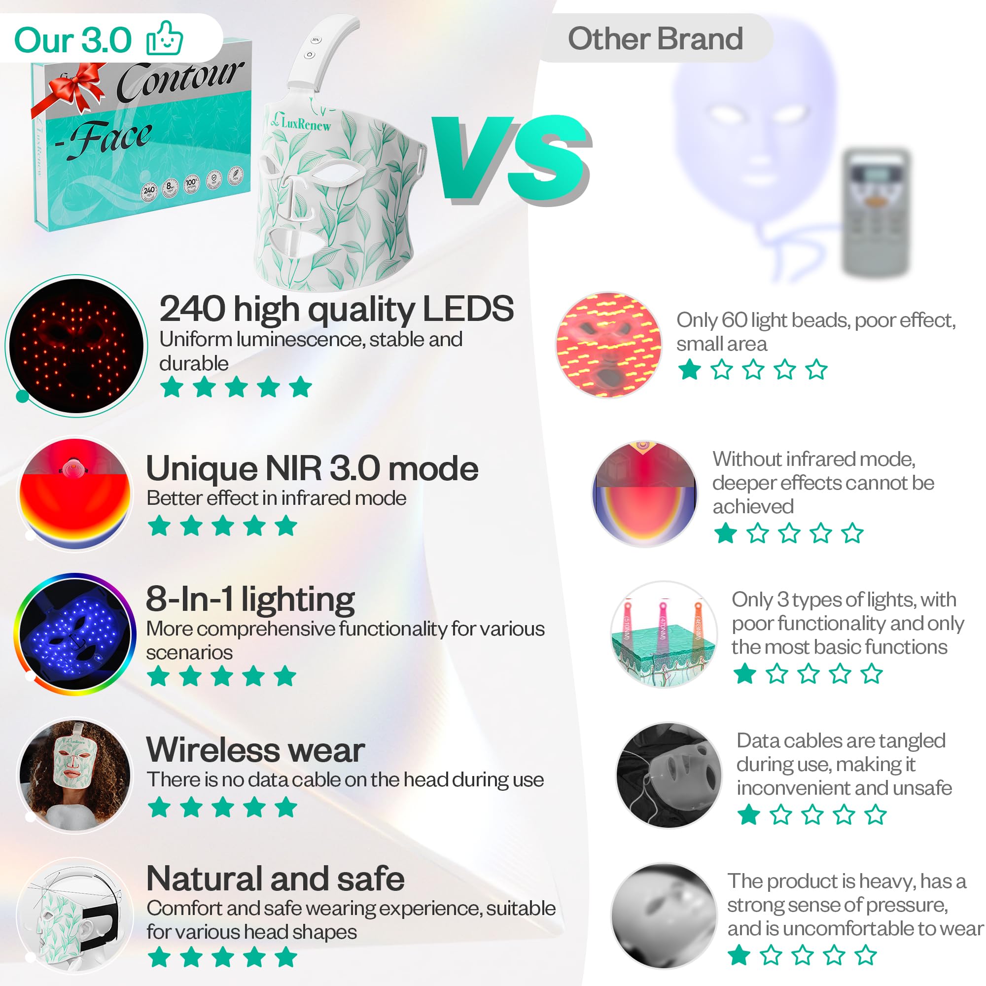 LMask Pro Red Light Therapy Mask - 850nm Near-Infrared & 7-Color LED Facial Treatment | Portable, Rechargeable for Anti-Aging & Skin Rejuvenation | Perfect for Home Spa & Travel Skincare Routine