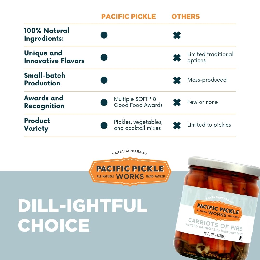 Spicy Dill Pickle Spears with Garlic and Jalapeño - Gourmet Hot Pickles 24oz Jar (6-Pack) - Non-GMO, Kosher, Gluten-Free - Perfect for Sandwiches, Burgers, Charcuterie Boards and Snacking