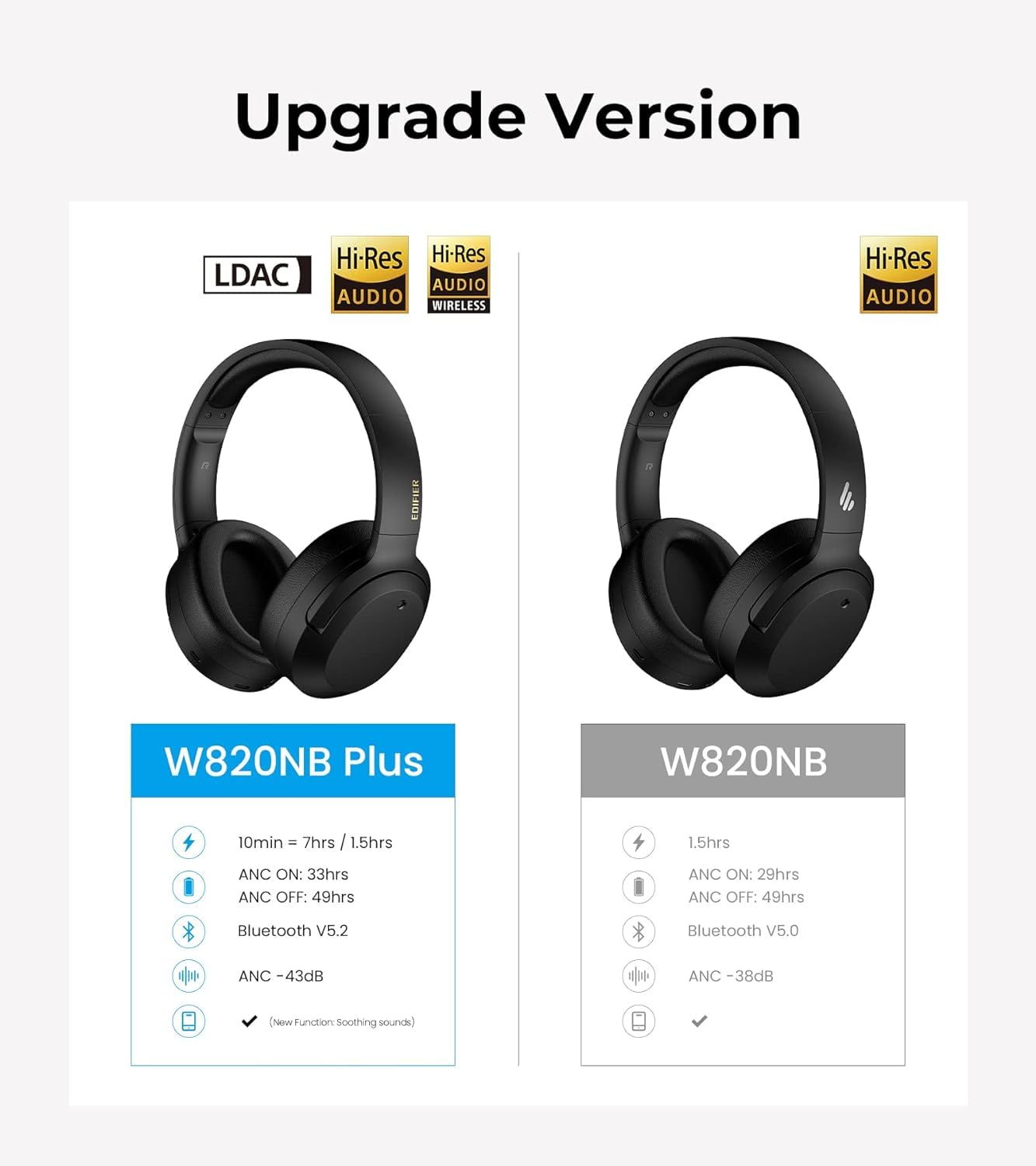 Edifier W820NB Plus Hybrid Active Noise Cancelling Headphones with LDAC Codec | Hi-Res Audio Wireless & Wired | 49H Playtime | Fast Charge | Bluetooth 5.2 Over-Ear Headphones in Ivory - Perfect for Travel, Work & Music Lovers