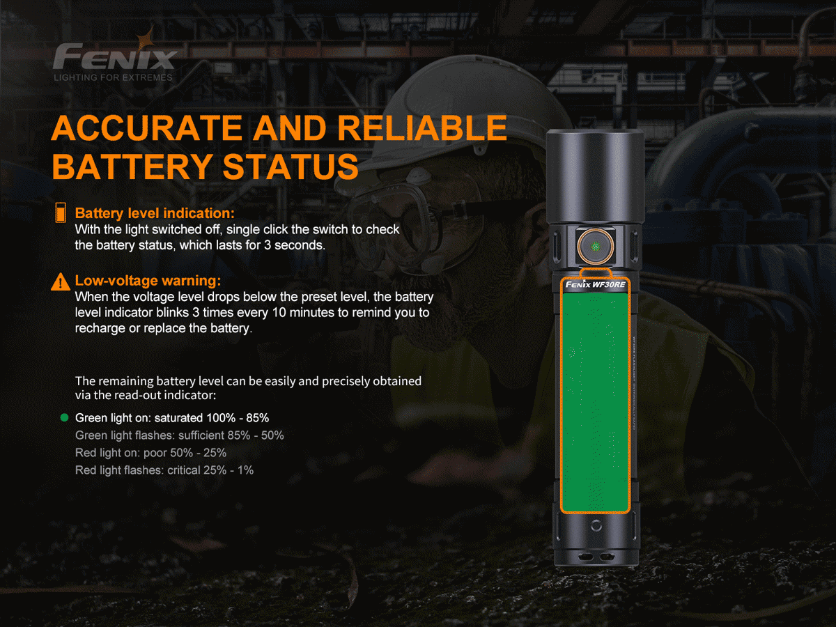 Fenix WF30RE Intrinsically Safe Flashlight - Explosion Proof LED Work Light for Hazardous Areas | Perfect for Oil Rig, Mining, Chemical Plant & Emergency Use