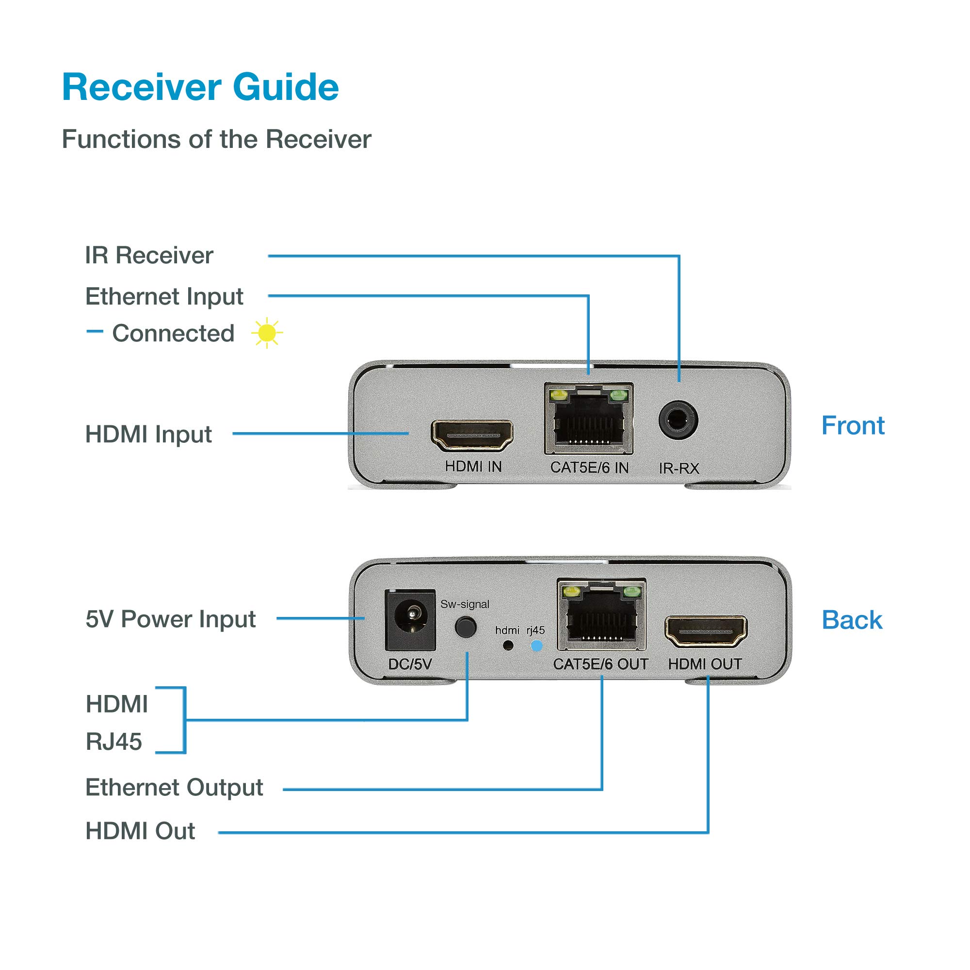 4K@60Hz HDMI 2.0 Extender Over Cat5e/Cat6/Cat7 Ethernet Cable - 200ft 4K@30Hz/1080p 400ft Range - HDR, YUV 4:4:4, HDCP 2.2 - Loop-Out & IR Control - Perfect for Home Theater, Conference Rooms and Gaming Setup