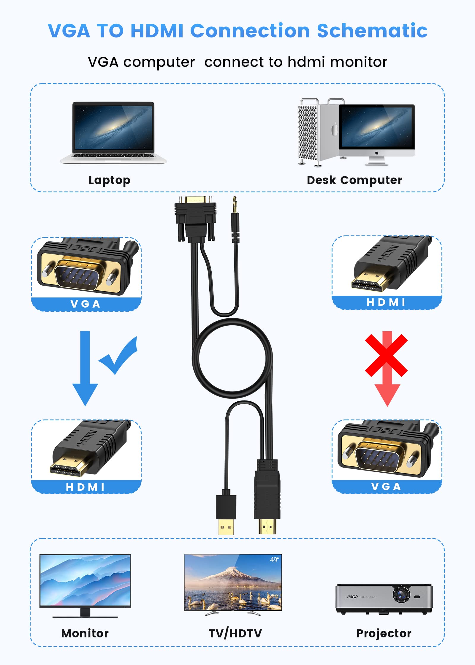 FOINNEX 50FT VGA to HDMI Cable with Audio - 15M Converter for Old PC to New TV/Monitor - Connect Laptop/Desktop to HDTV for Home Office, Gaming & Presentations