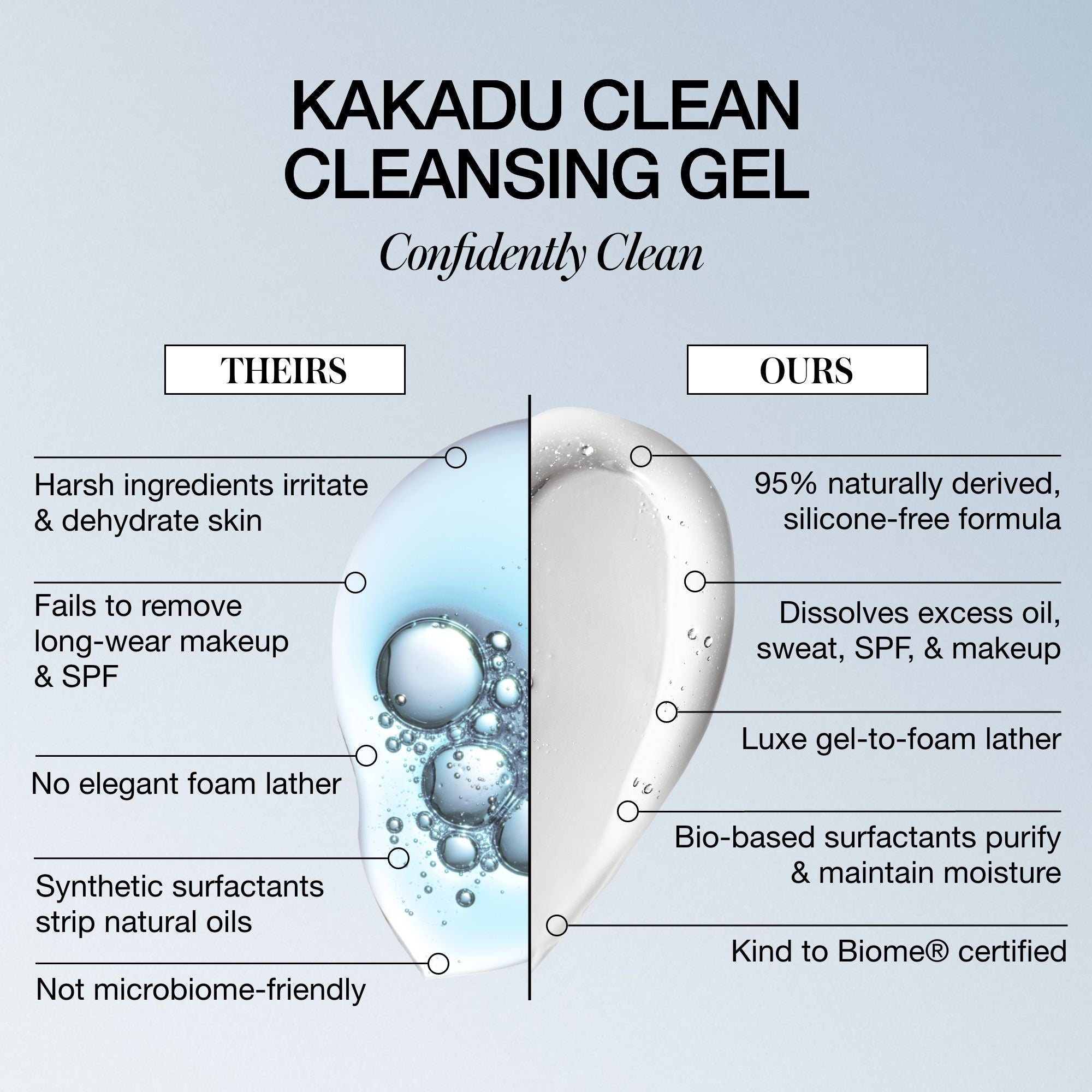 Kakadu Clean Cleansing Gel - Gentle Face Wash for Acne & Sensitive Skin | Daily Skincare Routine, Morning & Night Use