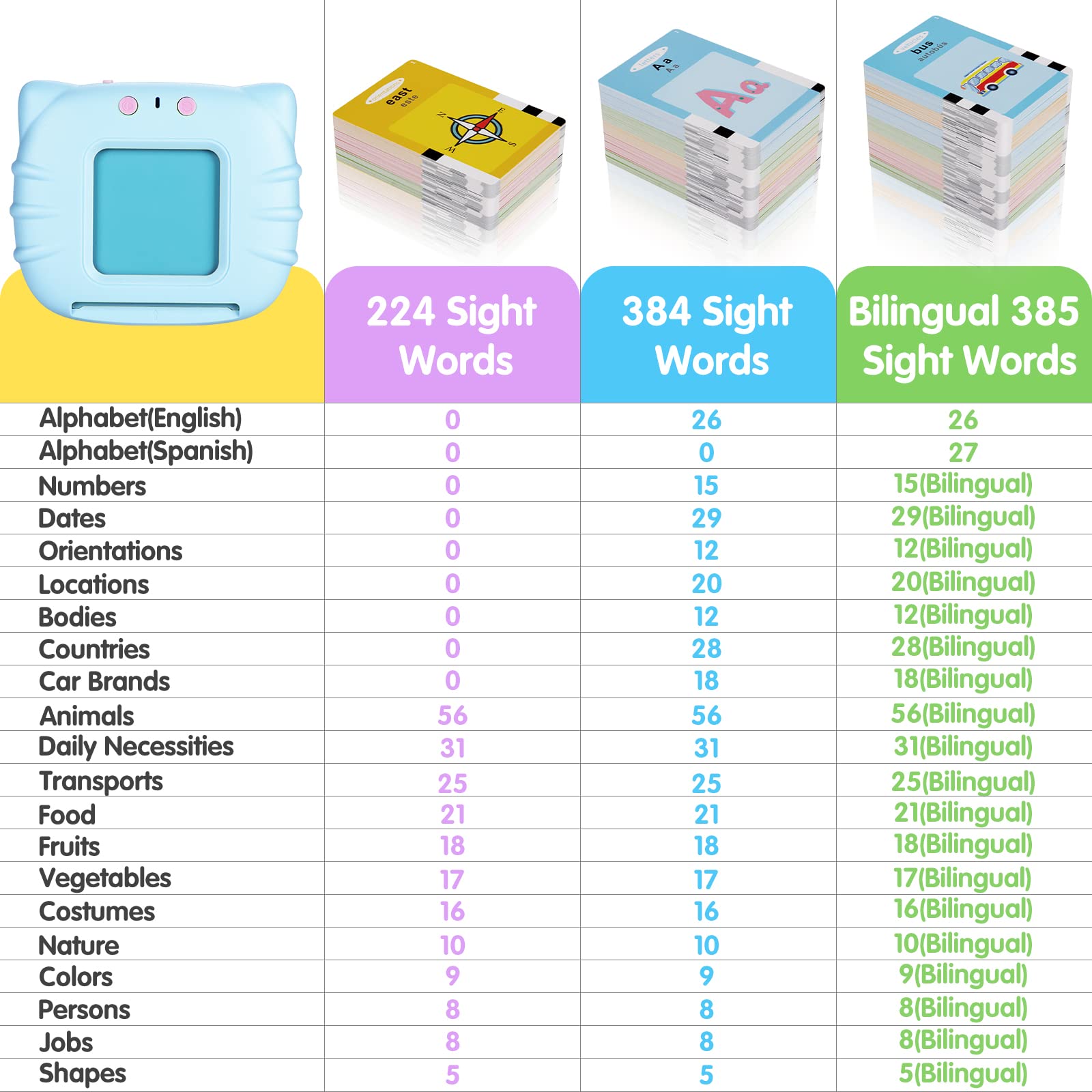 Bilingual Talking Flash Cards - 385 Sight Words (English/Spanish) with Letters & Numbers | Montessori Educational Learning Toys | Speech Therapy & Autism Sensory Toys for Toddlers | Perfect for Homeschooling, Classroom & Early Childhood Development (Blue)