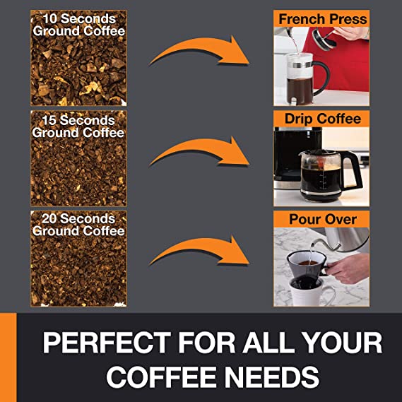 KRUPS Silent Vortex 3-in-1 Electric Coffee Grinder - Stainless Steel Blades, BPA-Free (Blemished Packaging with Full Warranty) - Perfect for Home, Office & Coffee Shops - Model GX332850