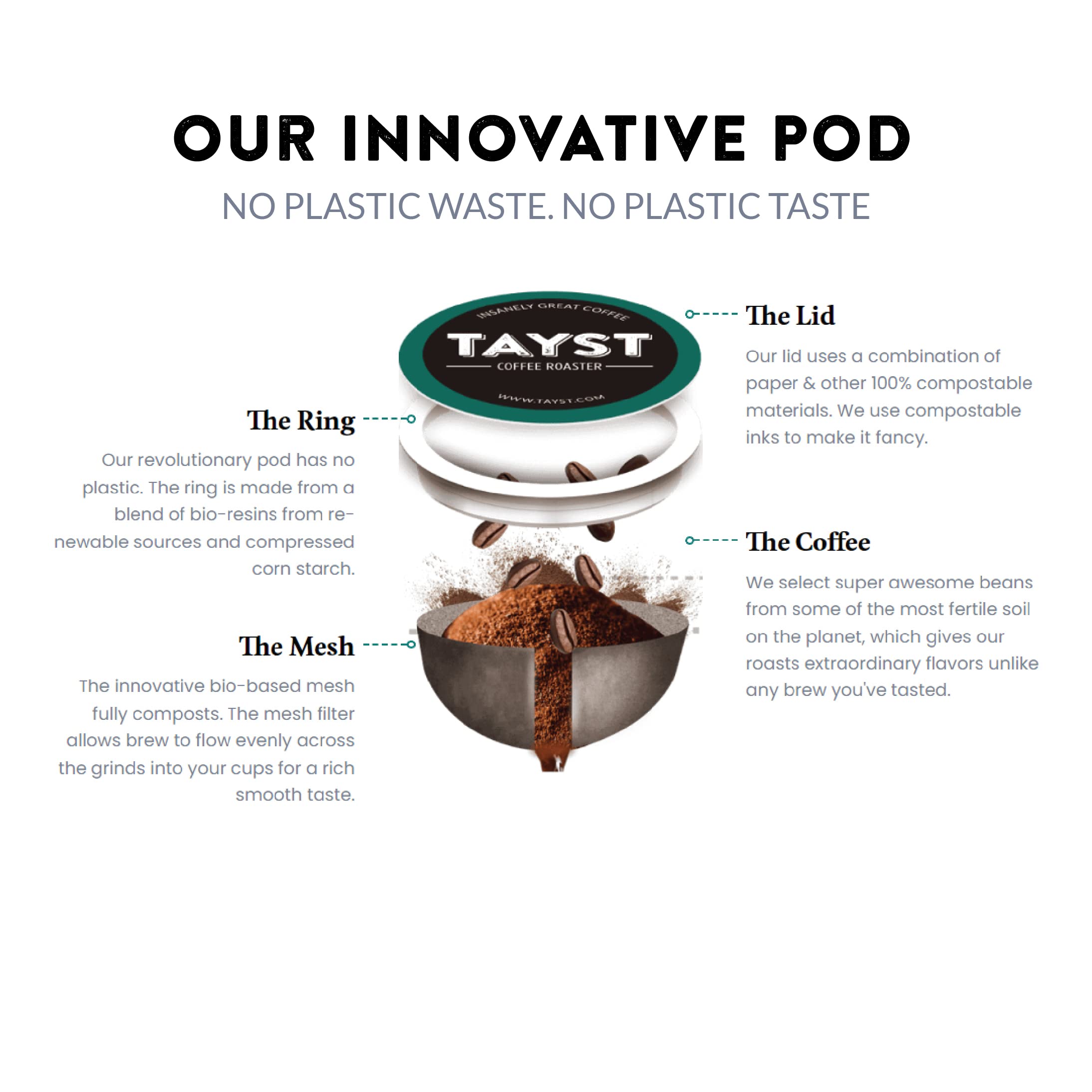 Tayst Coffee Pods - Defiantly Decaf Dark Roast K-Cups | Compatible with Keurig Coffee Makers | Sustainable Single-Serve Coffee Pods (30 Count) | Perfect for Home, Office & Morning Brews