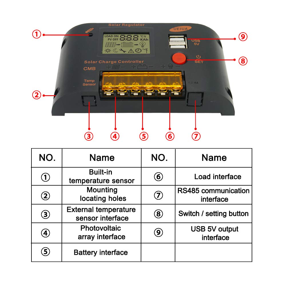 HearGrow 10A 12V/24V PWM Solar Charge Controller - Waterproof Black Solar Panel Regulator for Lithium, Sealed, Gel & Flooded Batteries | Perfect for RV, Boat, Off-Grid & Home Solar Systems