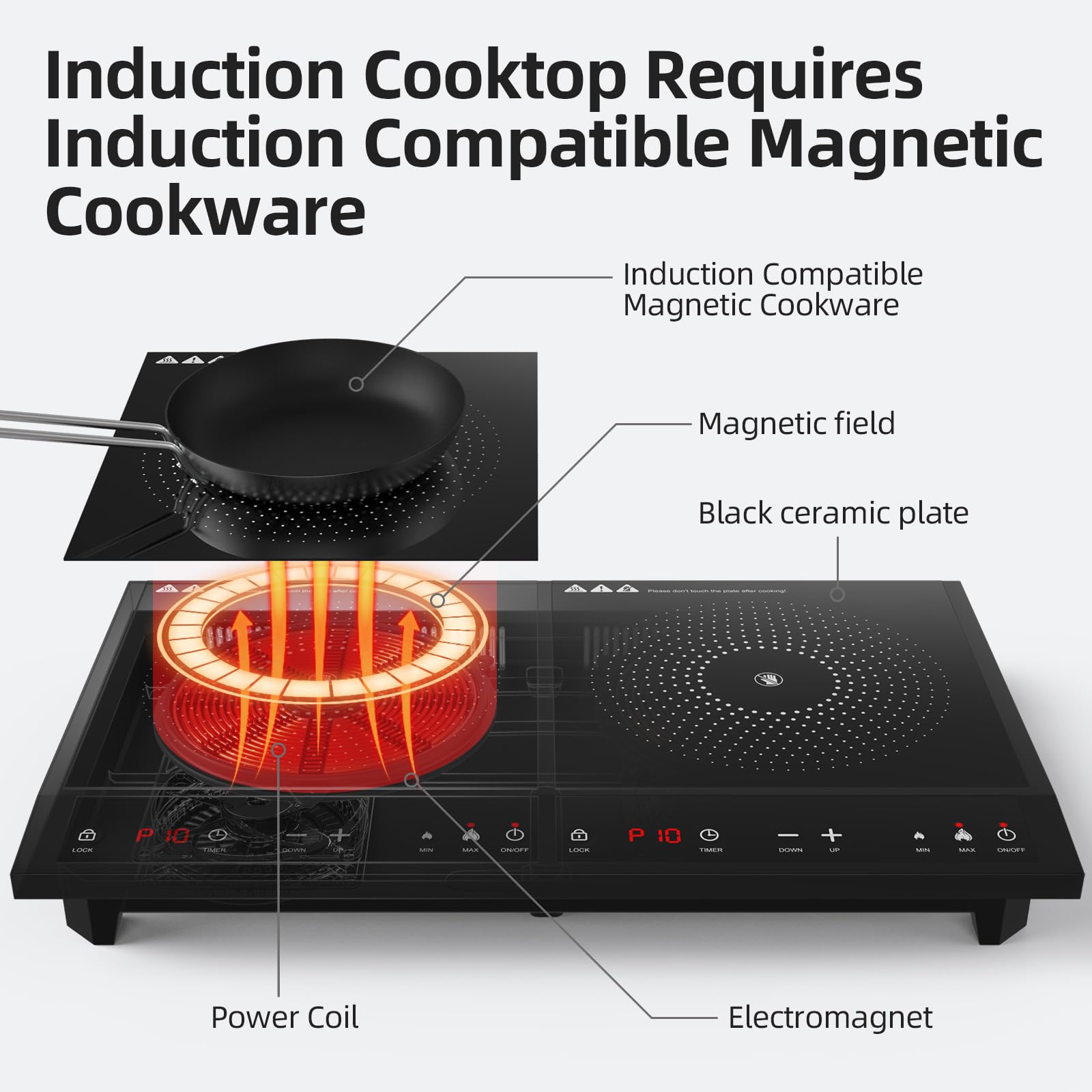 Double Induction Cooktop with 2 Burners - 1800W Portable Induction Cooker with Independent Controls, 10 Temperature Settings, Ultrathin Design, 3-Hour Timer & Safety Lock - Perfect for Home Kitchen, RV Cooking, Dorm Room & Outdoor Use