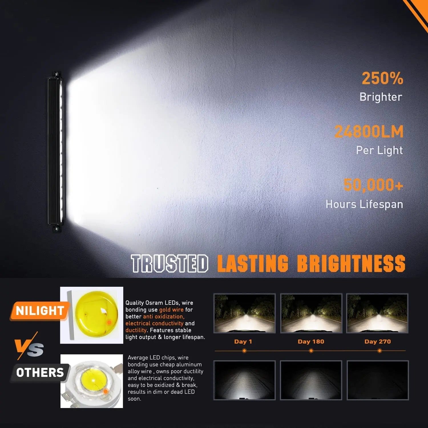 30 Inch 240W 24800LM LED Light Bar - Anti Glare, Built-in EMC, 14AWG DT Wire - Perfect for Off-Road Trucks, ATVs, Boats & Emergency Vehicles