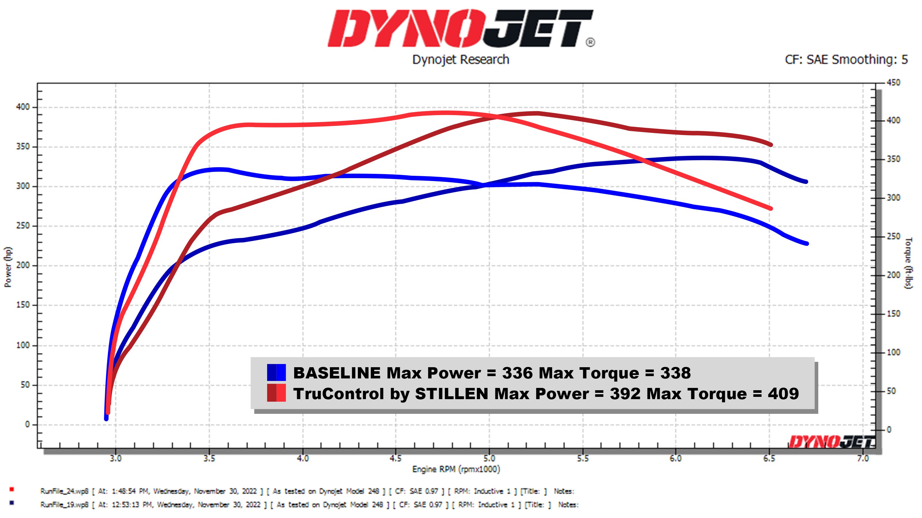 2023 Nissan Z TruControl by STILLEN Inline Power Module TC101001 - Performance Tuning Chip for Enhanced Acceleration & Fuel Efficiency - Perfect for Street Racing & Track Days