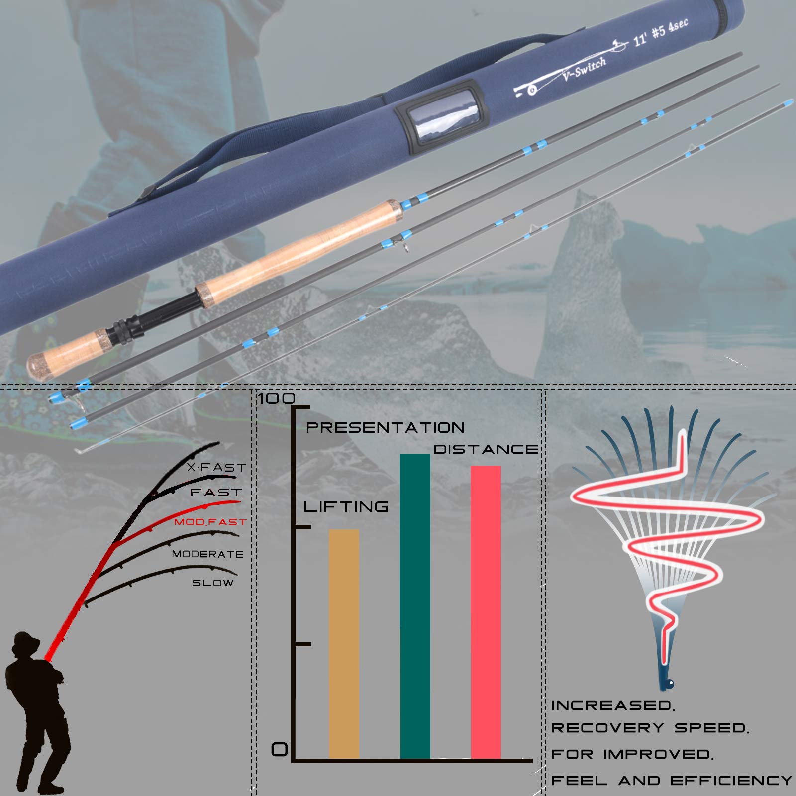 Maxcatch Carbon Fiber 4-Piece Switch Fly Rod - Two-Handed Fly Fishing Rod for Salmon & Steelhead | Perfect for River & Stream Fishing Adventures