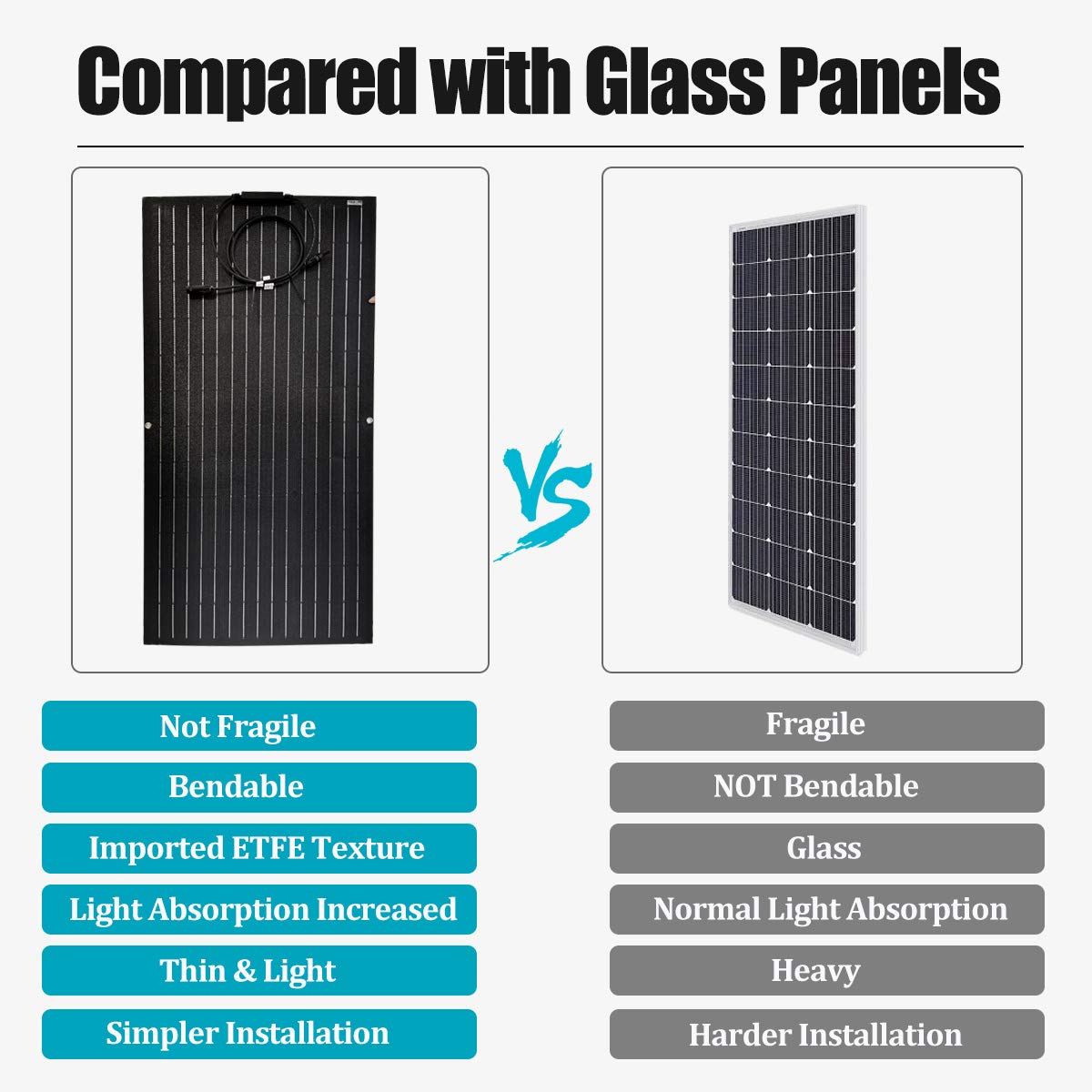 2X 100W Flexible Monocrystalline Solar Panels | 200W Portable Solar Kit with Durable Surface | Perfect for RV, Boat, Motorhome, Travel Trailer & Off-Grid Power Supply