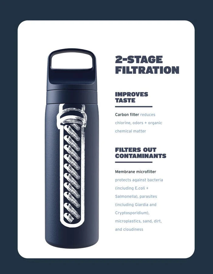 LifeStraw Go 2.0 Stainless Steel Water Filter Bottle - 500ml BPA-Free Portable Water Purifier for Hiking, Camping & Travel - Removes 99.9% of Bacteria & Parasites