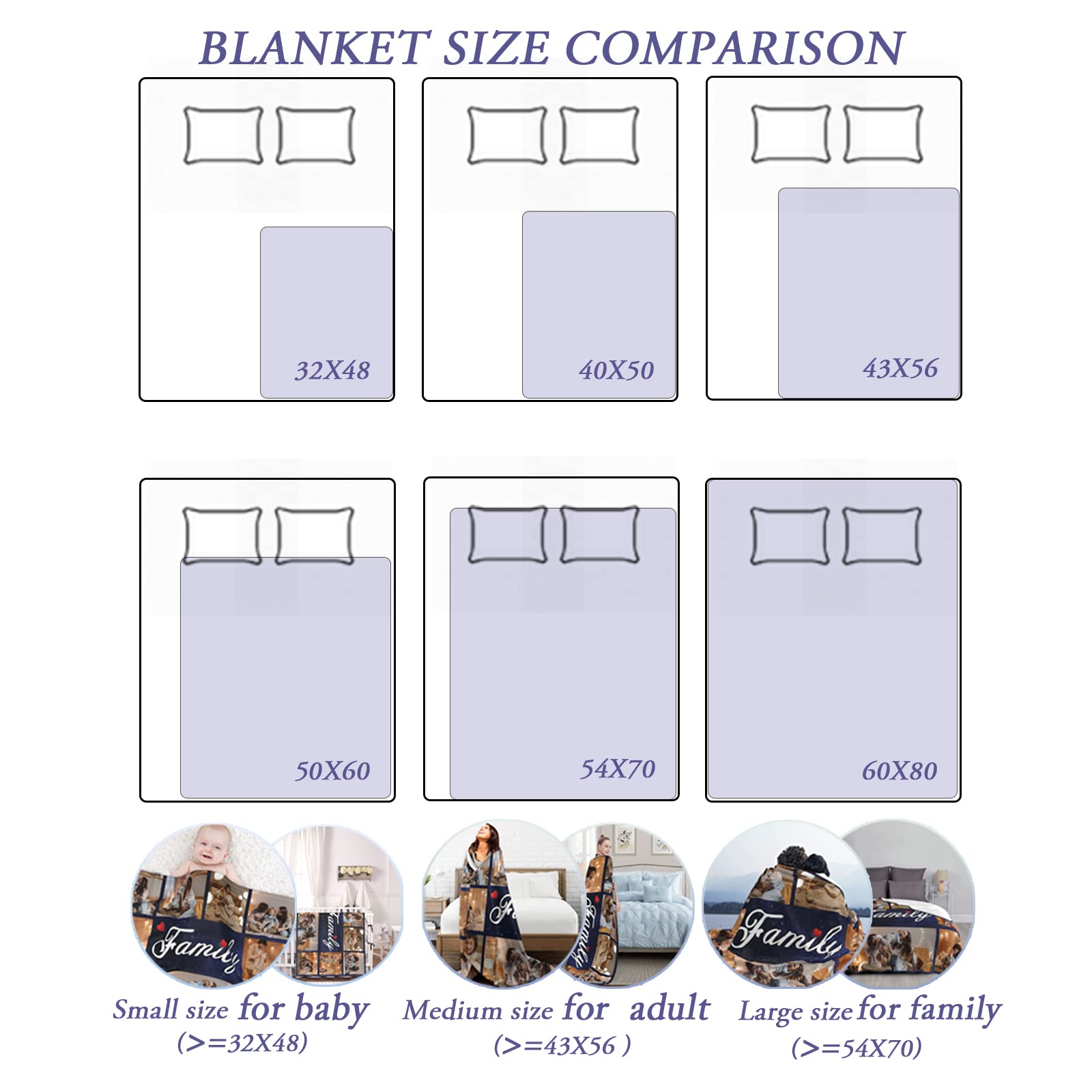 Custom Photo Blanket for Mom - Personalized Mother's Day Gift with Text & Picture - Best Mom Ever Throw Blanket 54x70 - Birthday Gift for Mom, Dad, Grandma, Grandpa - Perfect for Family Gatherings, Cozy Nights & Special Occasions