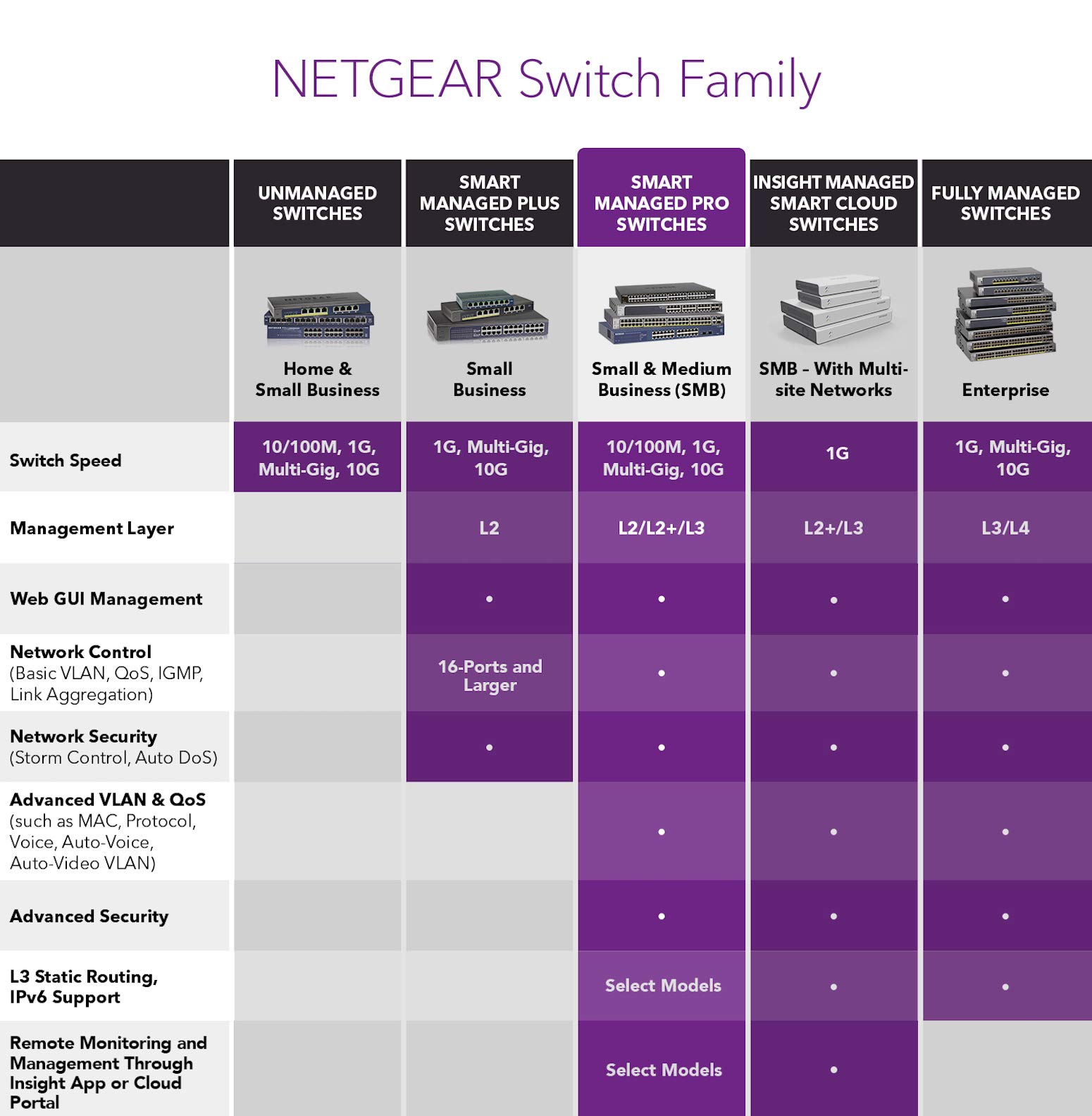 Netgear ProSafe GS752TX 52-Port Gigabit Stackable Smart Switch [S3300-52X] - Renewed | High-Speed Network Switch for Business & Office | Ideal for Data Centers, Server Rooms & Enterprise Networks