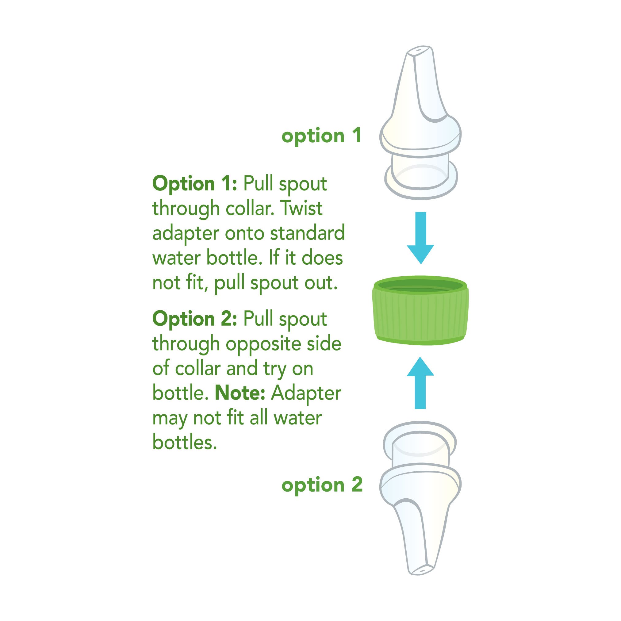 Green Sprouts Spout Adapter for Water Bottles - BPA-Free Baby Bottle Drinking Spout - Perfect for Toddler Sippy Cups, Sports Bottles & Hydration On-The-Go