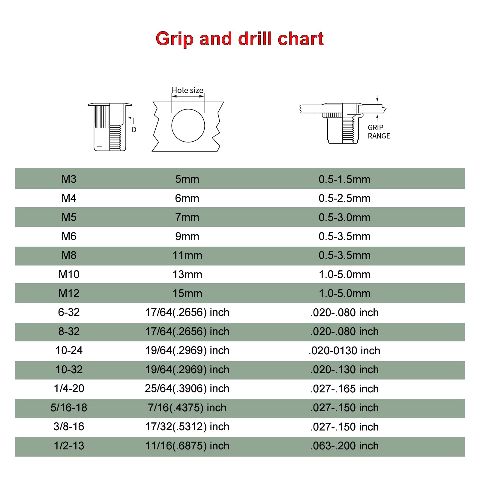 Heavy Duty Hand Rivet Nut Gun Kit with M5 Mandrel and Nose Pieces (2 Pack) - Perfect for Automotive, Metalworking, and DIY Home Repair Projects