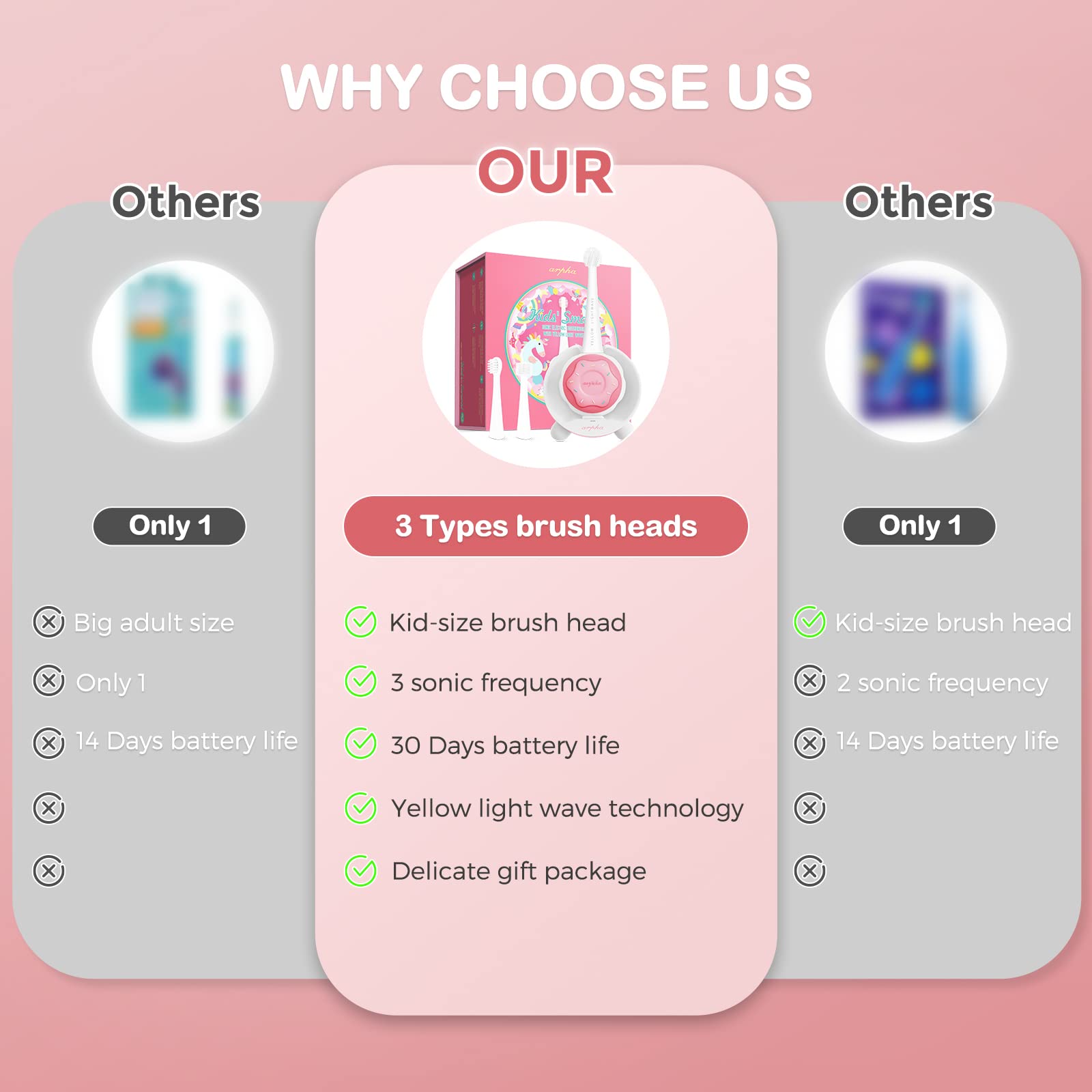 Best Kids Electric Toothbrush for Toddlers Age 1+ | Rechargeable Battery Power Toothbrush with Easy-Grip Silicone Handle | Cute Pink Horse Design | Perfect for Early Dental Care & Travel