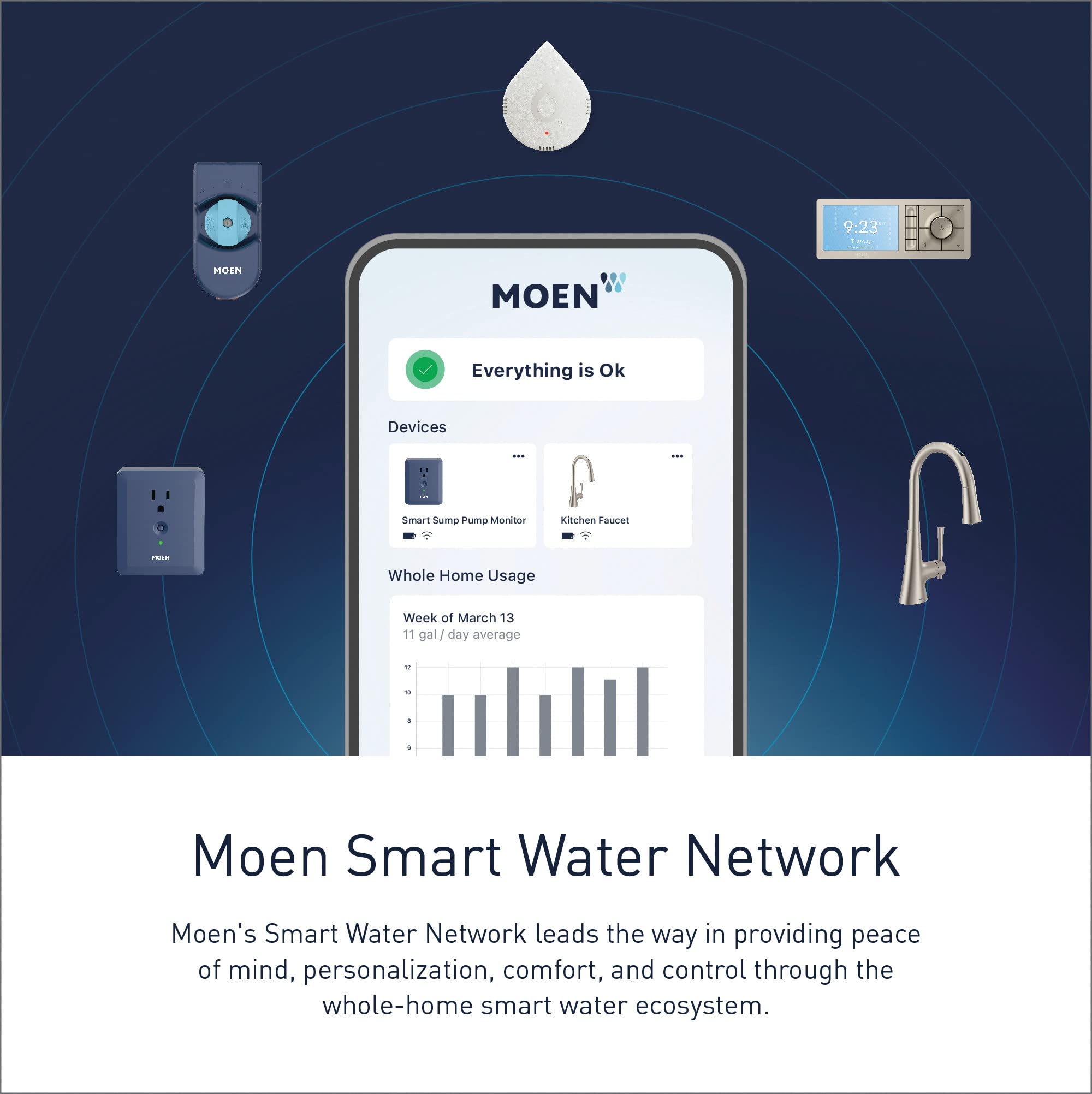 Moen Terra Beige Smart Digital Shower System - 4-Outlet Thermostatic Shower Valve Controller (Model TS3304TB) | Perfect for Modern Bathrooms & Luxury Spa Experience