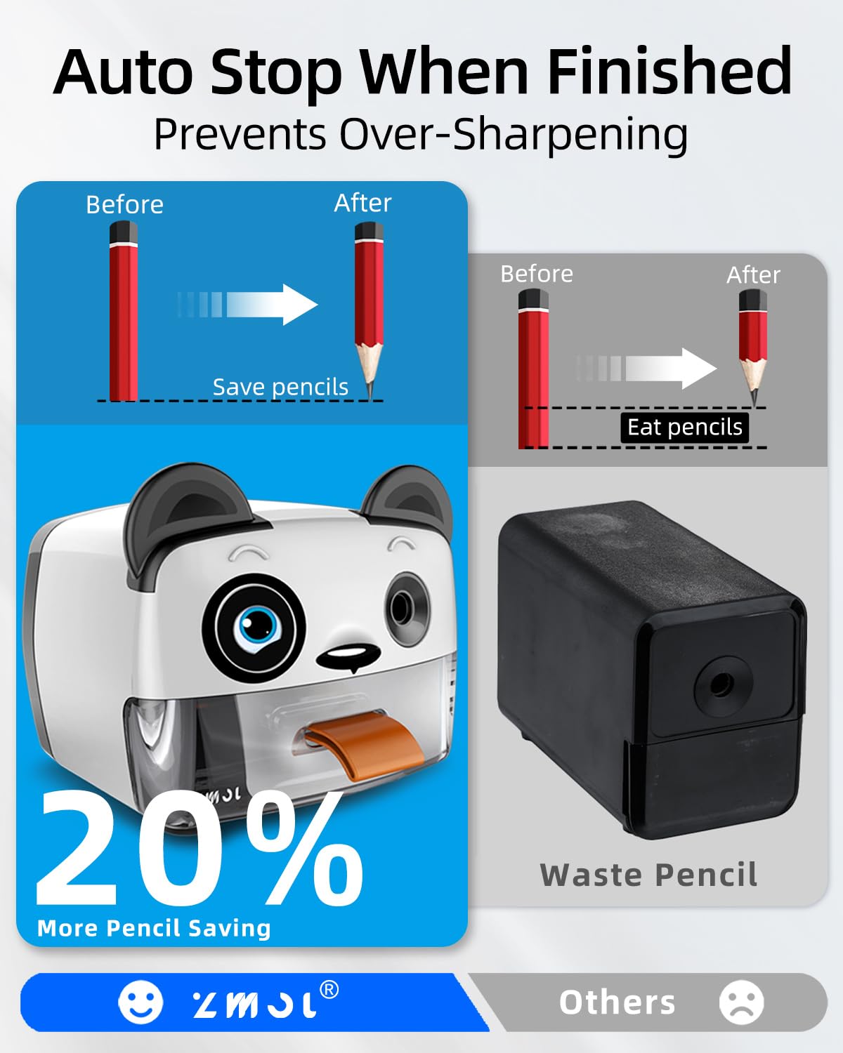 ZMOL Heavy Duty Electric Pencil Sharpener - Auto-Stop Safety Design for Classroom & Home Use, Works with No.2 & Colored Pencils - Perfect for Students, Teachers & Artists | School Supplies, Office & Crafting Essential
