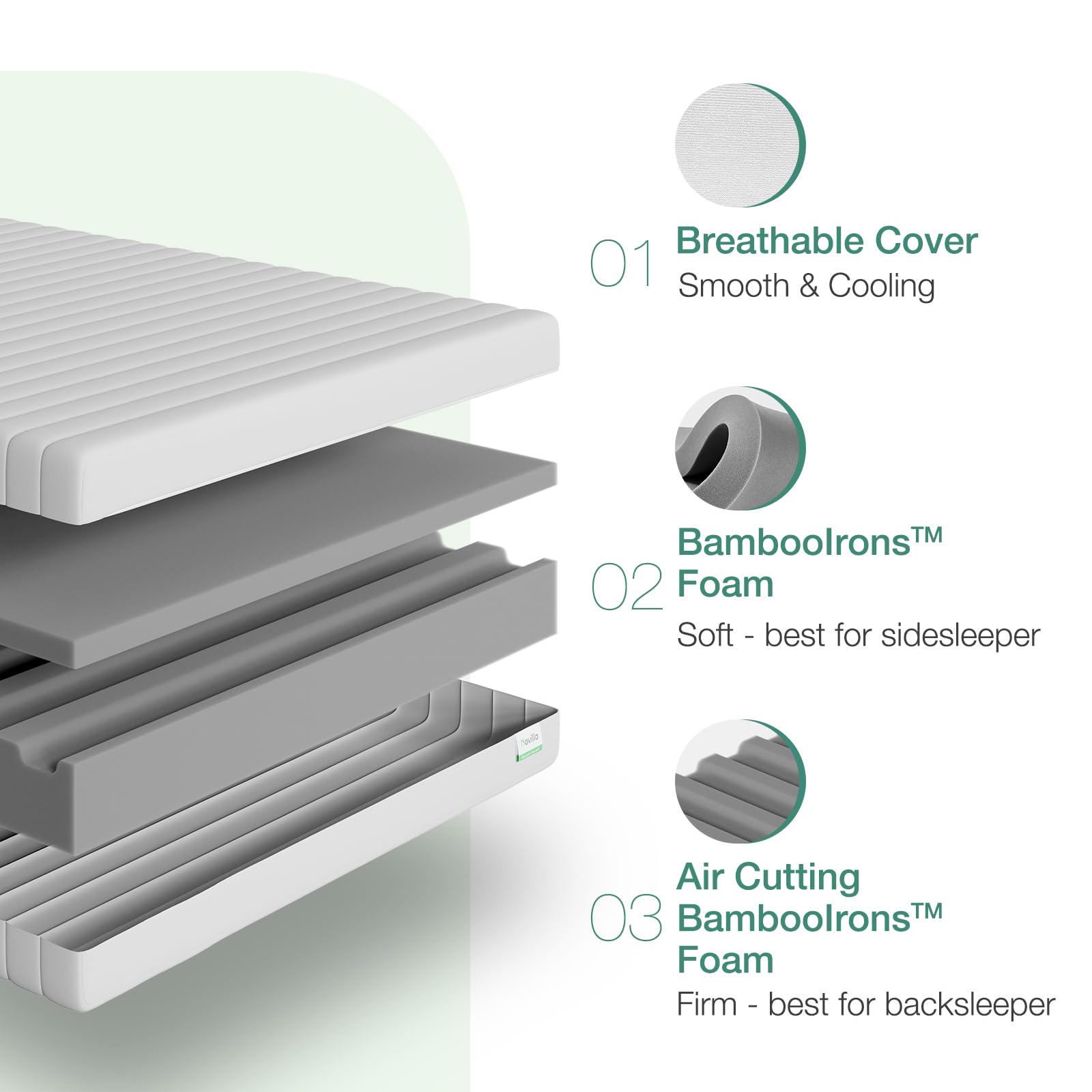 Novilla 6 Inch Full Size Foam Mattress - Double-Sided Flippable Design with Breathable Fabric Cover for Back & Side Sleepers | Medium Firm Support for Bedroom, Guest Room & Dorm Use (Model: N-M01037-6-F)