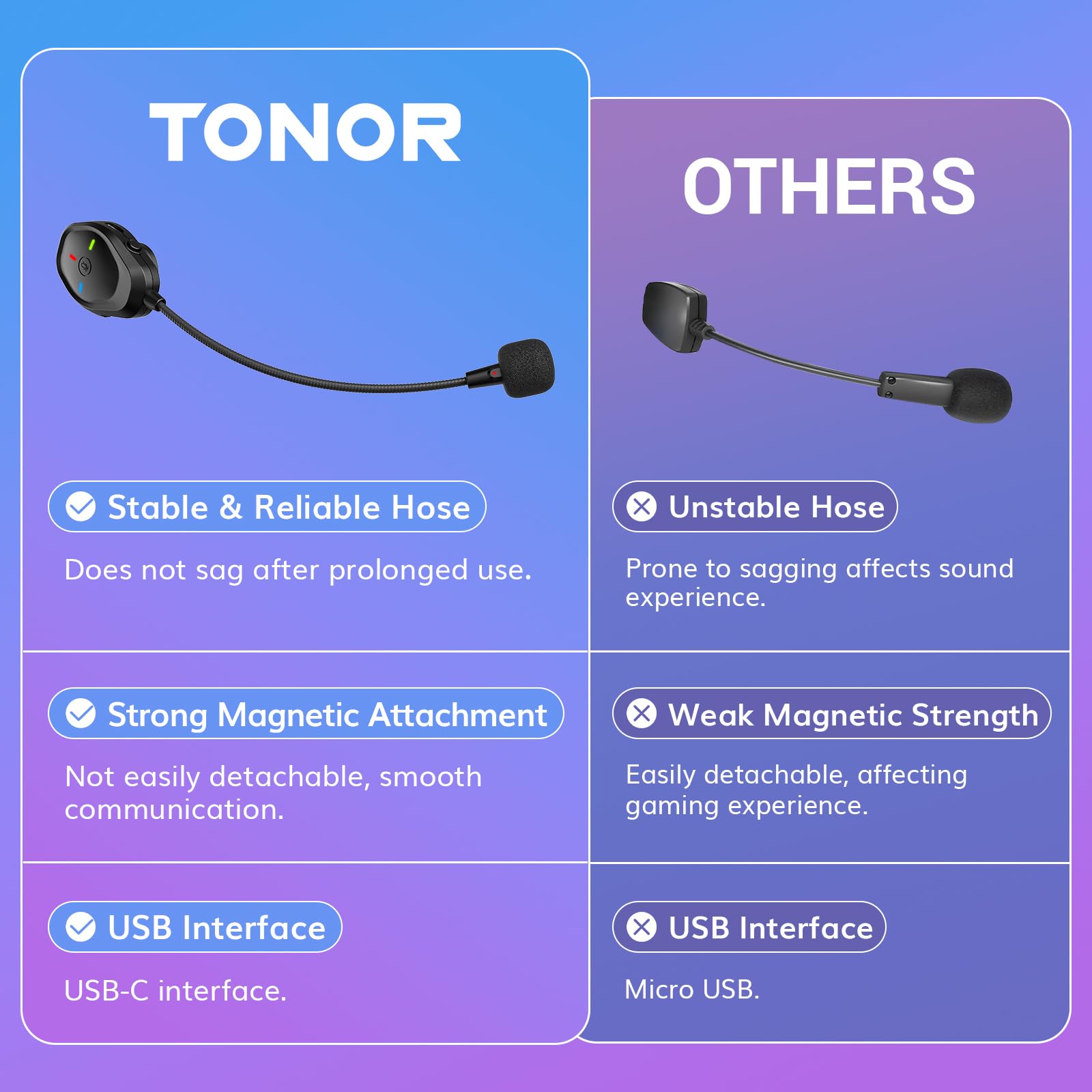 TONOR Wireless Gaming Microphone for PS4, PS5, PC & Laptop - Attachable Noise-Canceling ModMic with USB Rechargeable Battery | Perfect for Online Gaming, Streaming & Voice Chat