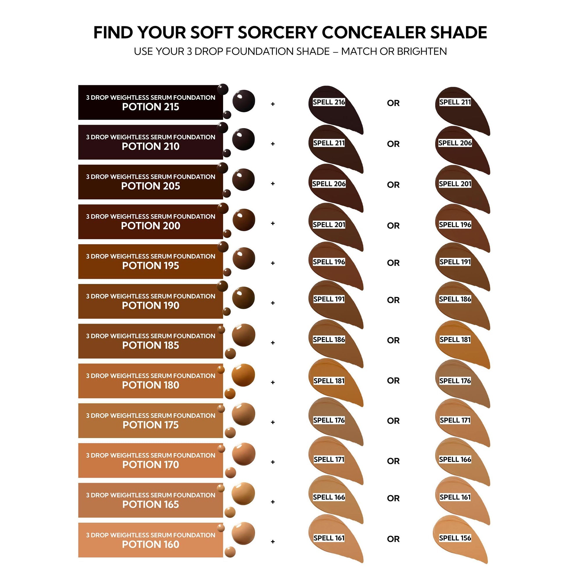 Soft Sorcery Weightless Serum Concealer - Full Coverage, Hydrating & Brightening - Perfect for Under Eyes, Blemishes & Dark Circles - Ideal for Daily Makeup & Special Occasions