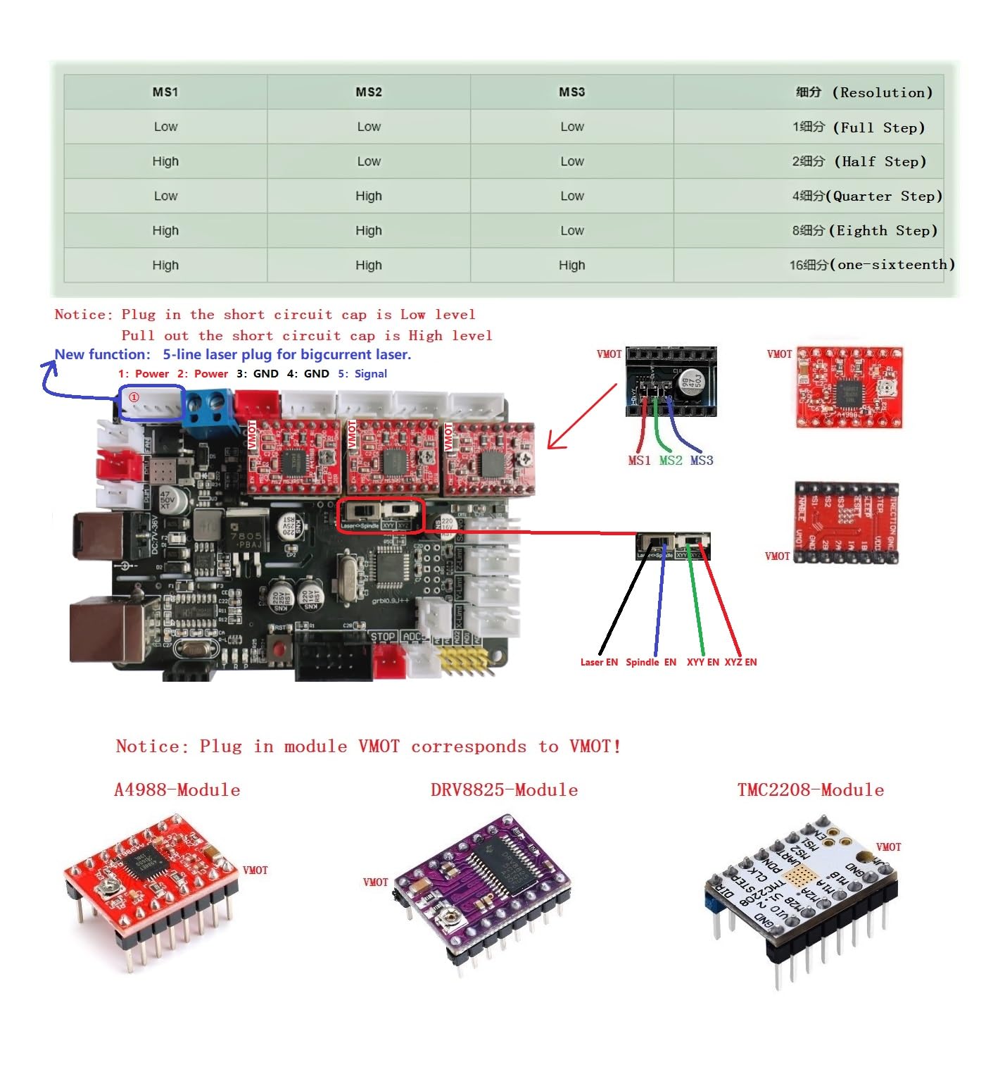 GRBL 3-Axis CNC Controller Board for DIY CNC 3018/1610/2418 - Perfect for Wood Carving & Engraving