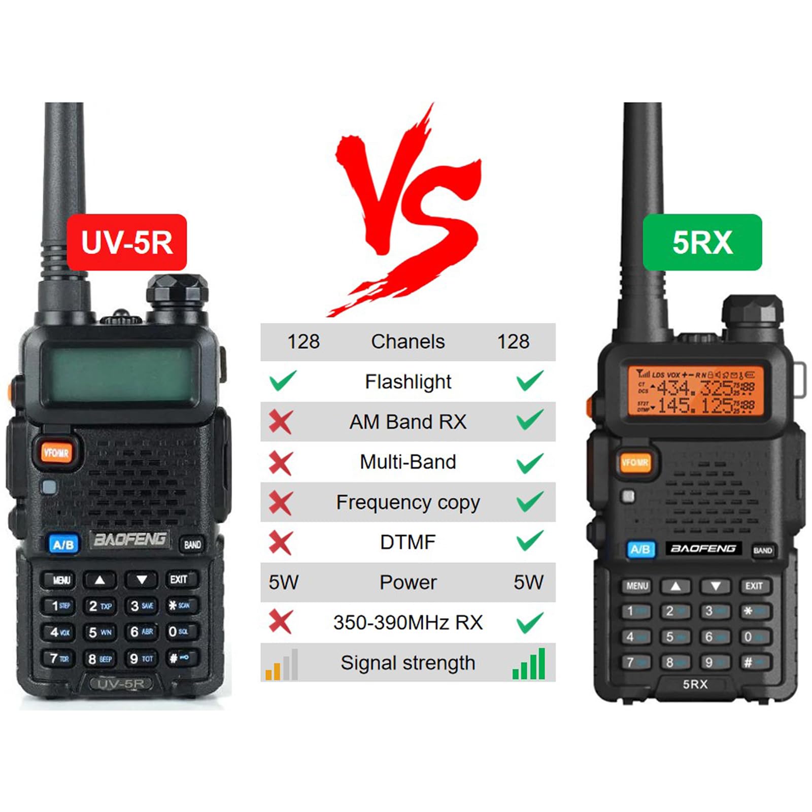 BAOFENG UV-5RX 5W Upgraded Ham Radio - Long Range Two Way Radio Walkie Talkie (144-148MHz & 430-450MHz) with High Gain Antenna, 1800mAh Battery & Earpiece (2 Pack) - Ideal for Outdoor Adventures, Emergency Communication, and Security Teams