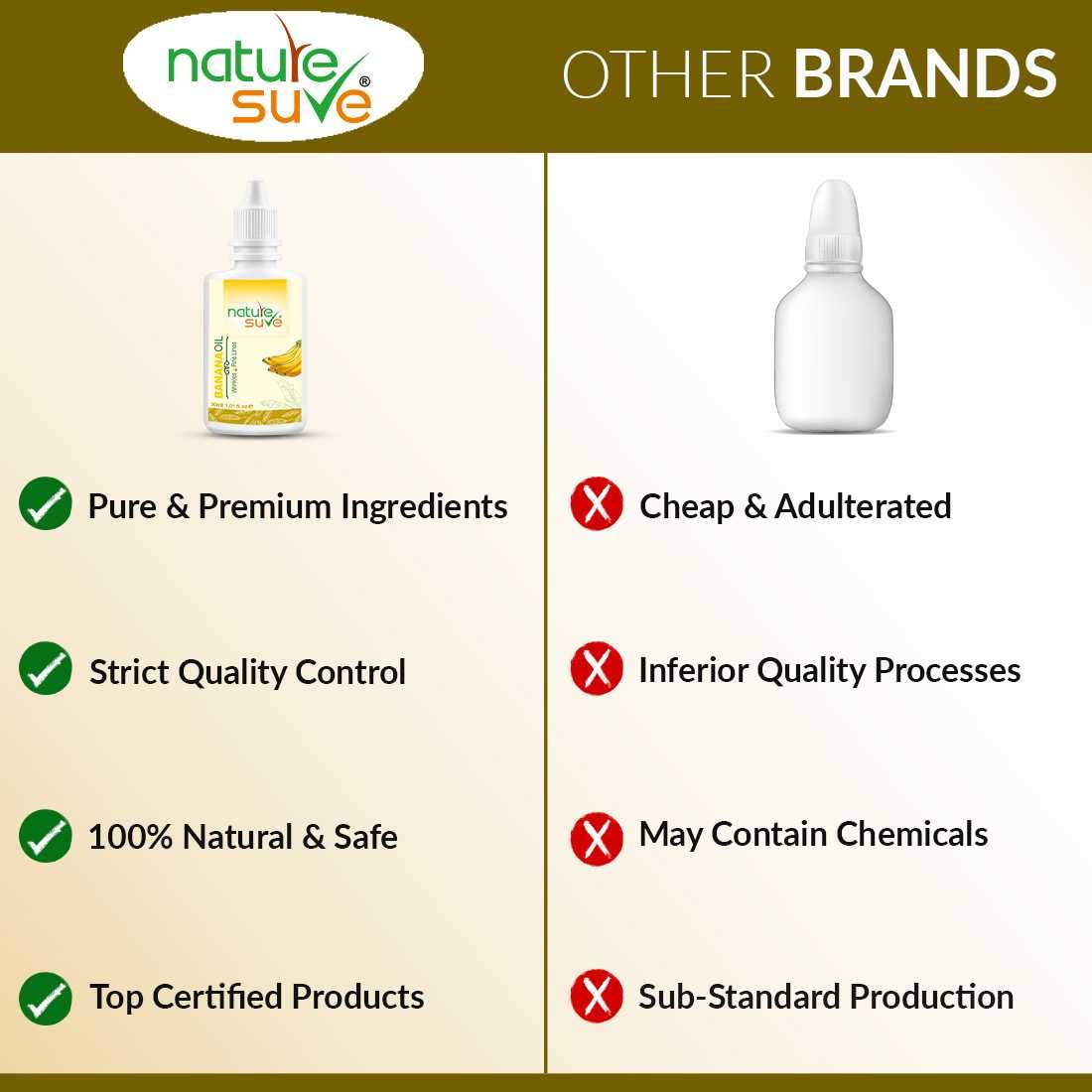 Nature Sure Banana Oil for Wrinkles & Fine Lines - Anti-Aging Facial Treatment for Men & Women (30ml) - Perfect for Daily Skincare Routine & Nighttime Moisturizing