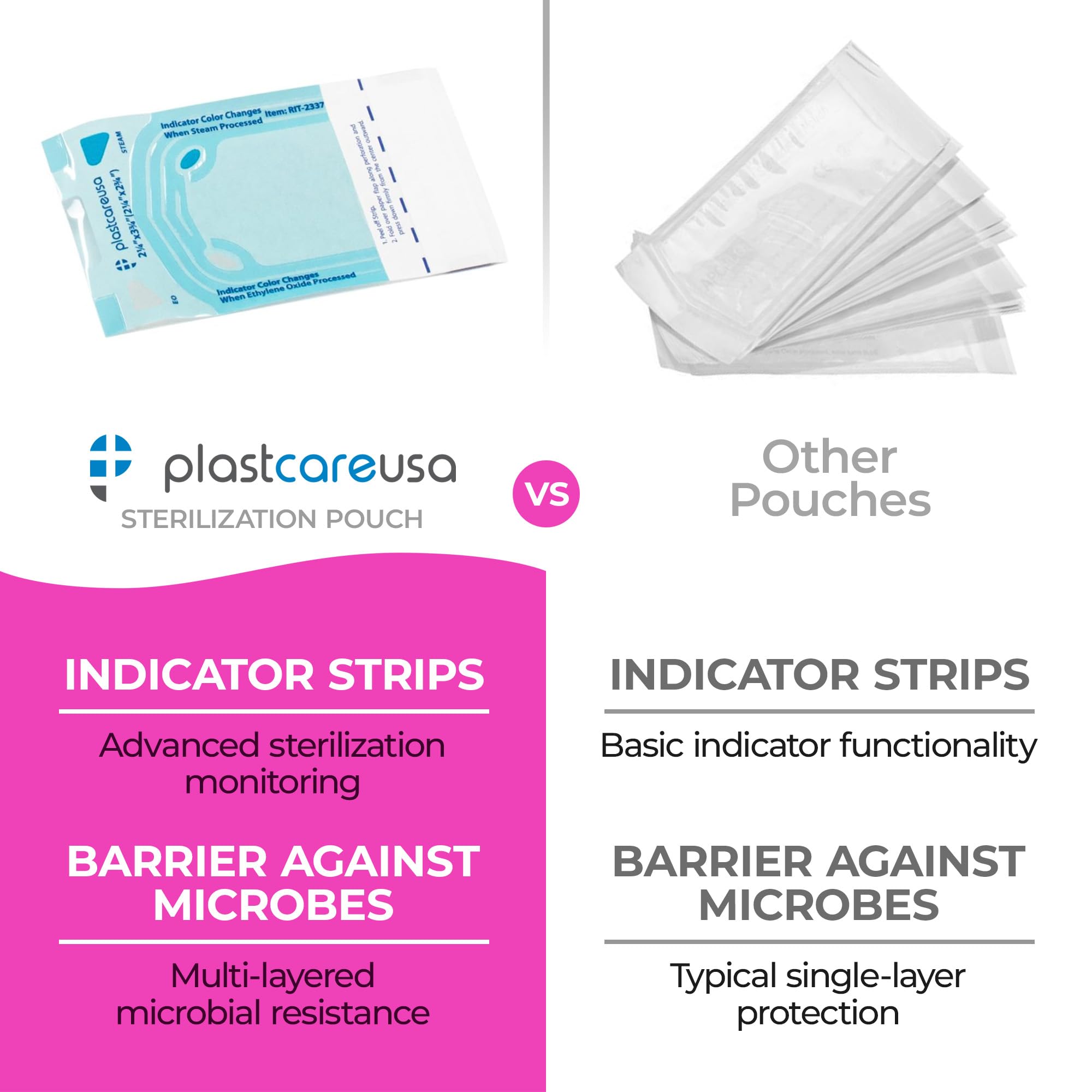 2000 Bulk Sterilization Pouches for Autoclave - 2.25