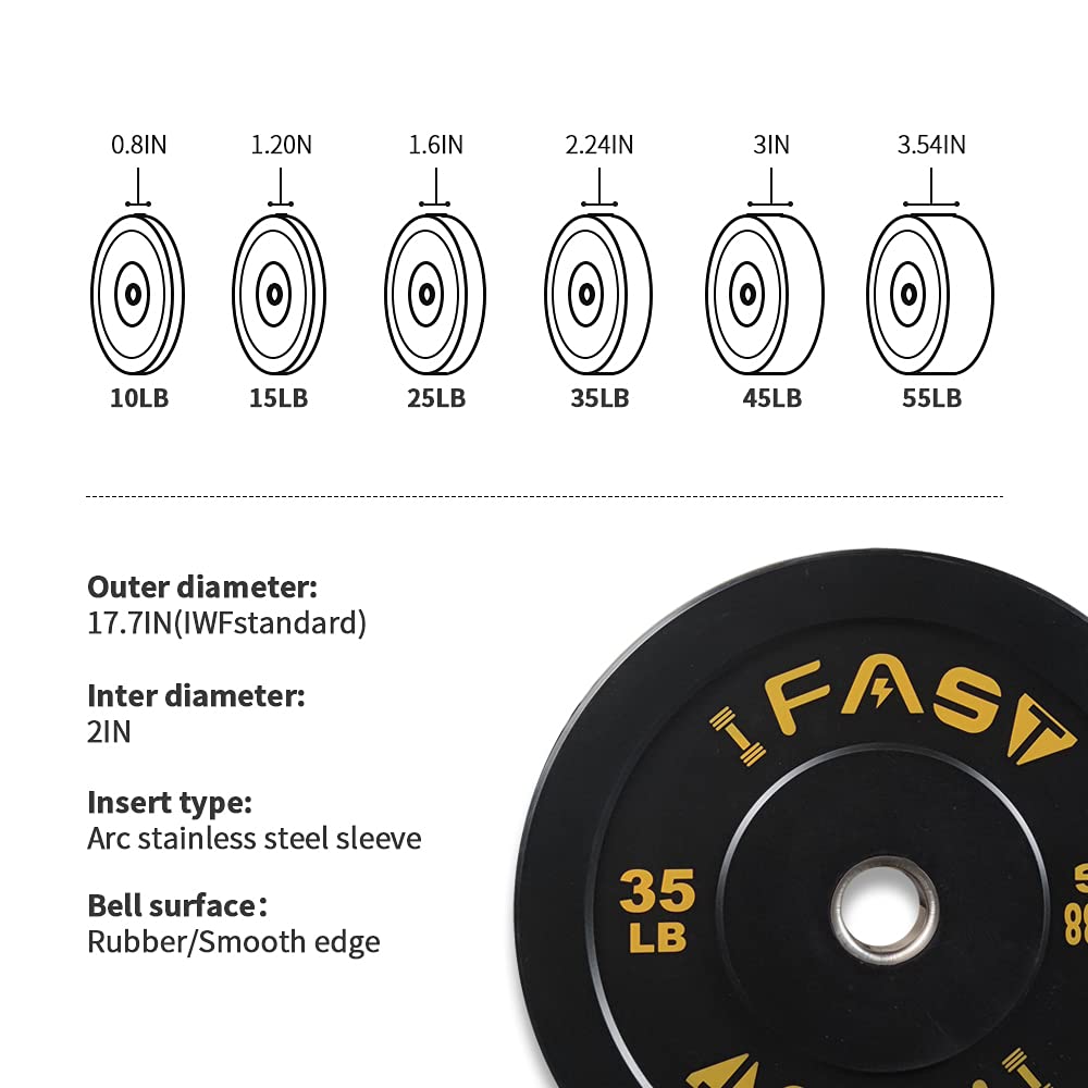 100LB Olympic Rubber Bumper Weight Plates - Black Home Gym Strength Training Equipment for Weightlifting, Bench Press & CrossFit Workouts - Perfect for Garage Gyms & Professional Training Facilities