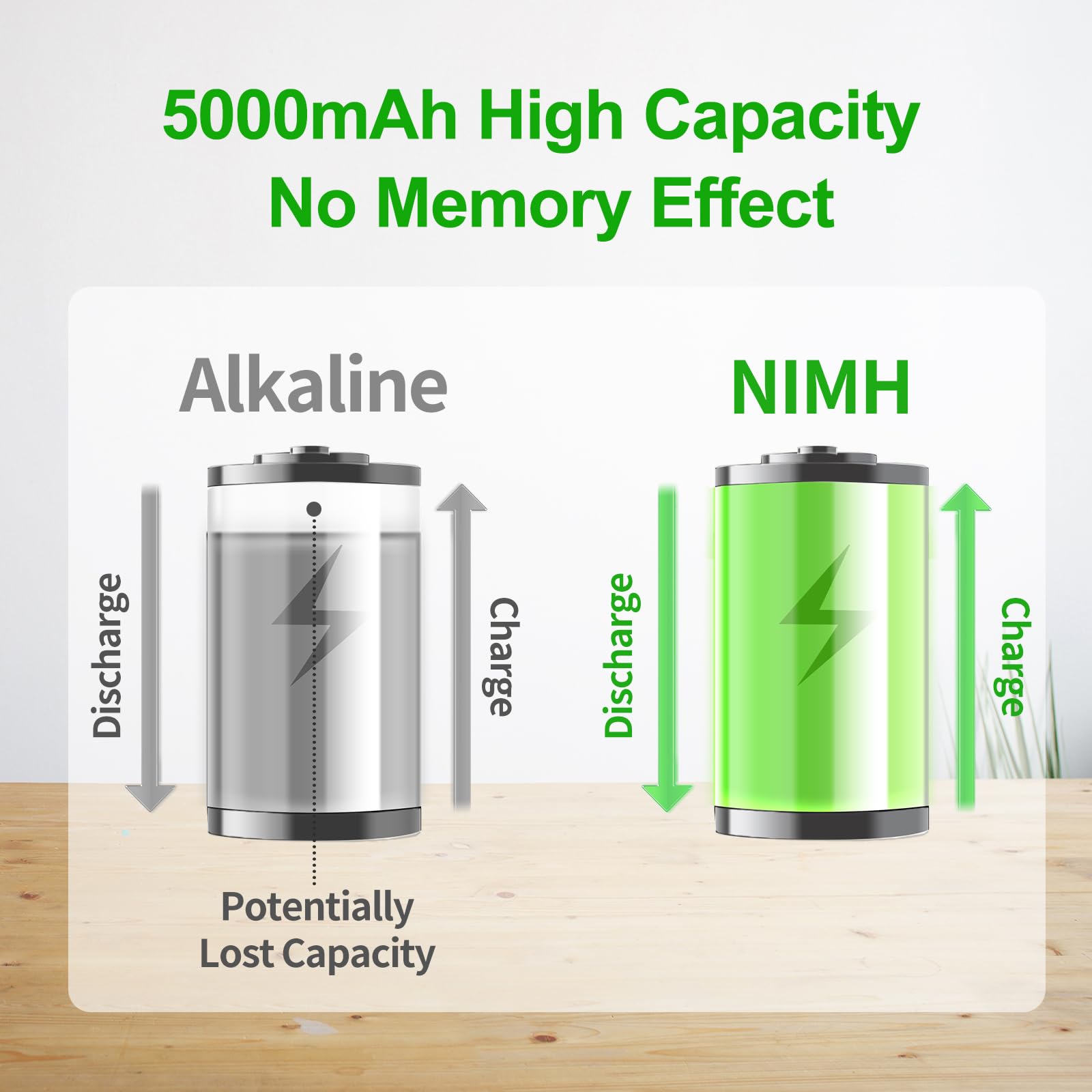 8 Pack Rechargeable C Batteries 5000mAh NiMH - High Capacity 1.2V C Cell Batteries for Flashlights, Toys, Radios & Emergency Devices - Long Lasting Power Solution
