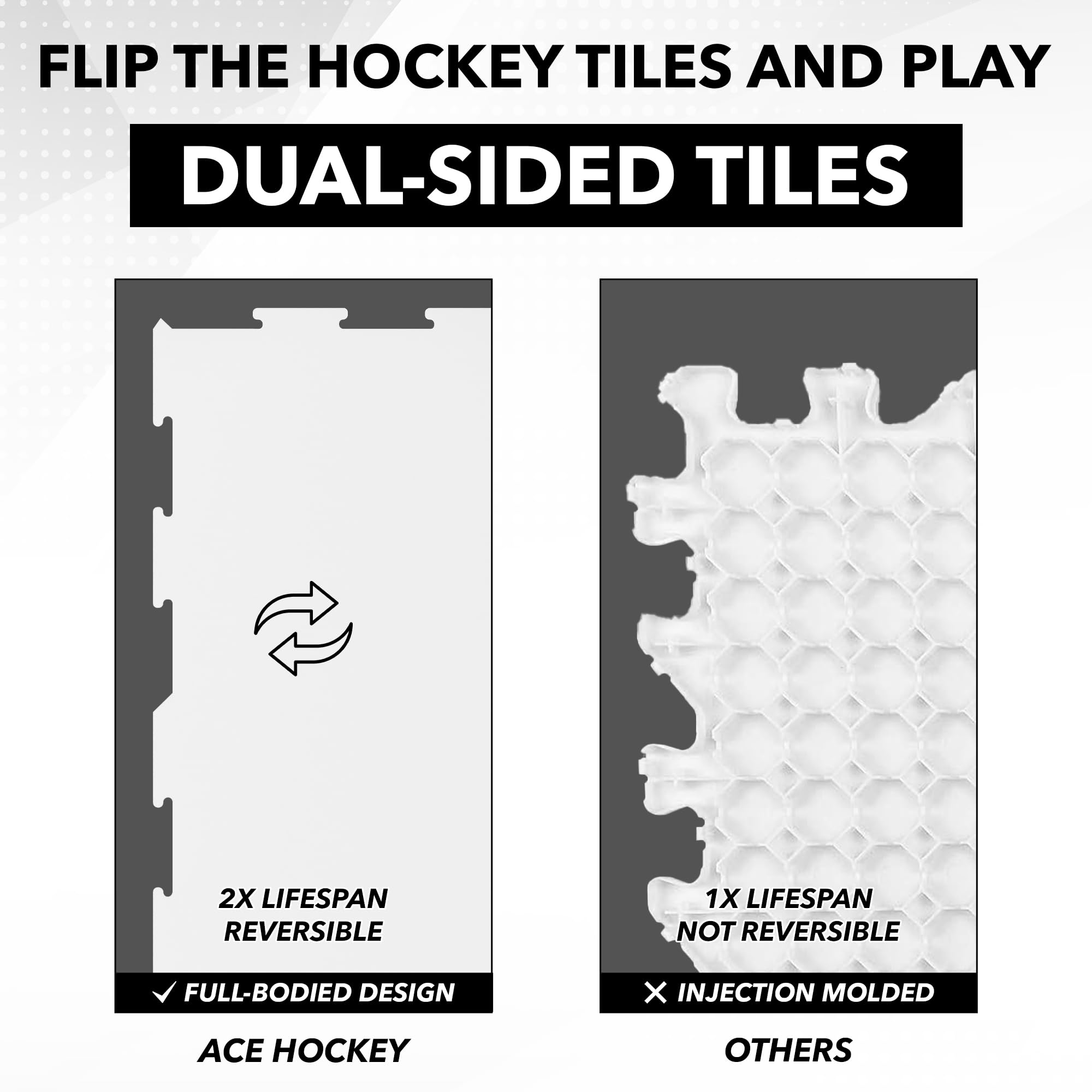 Premium Synthetic Ice Tiles for Hockey Training - Real Ice Simulation Dryland Hockey Training Platform for Shooting, Passing & Stickhandling - Durable Double-Sided Design - Perfect for Home, Backyard & Professional Hockey Practice