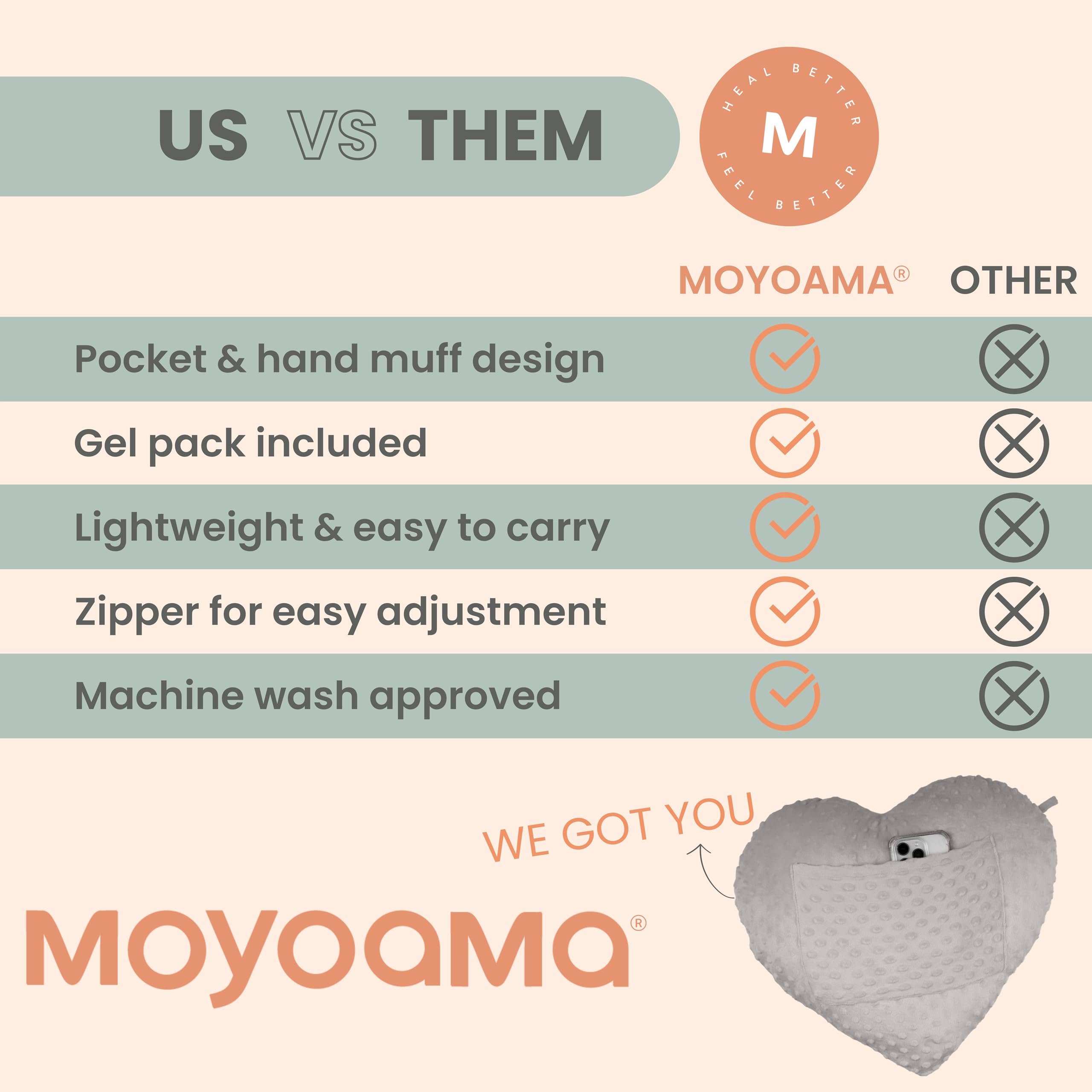 MOYOAMA Open Heart Surgery Recovery Pillow - Post-Surgery Chest Support Pillow for Cardiac Patients, Comfort Gifts for Heart Bypass & Valve Replacement Recovery - Perfect for Coughing, Sneezing & Car Ride Protection