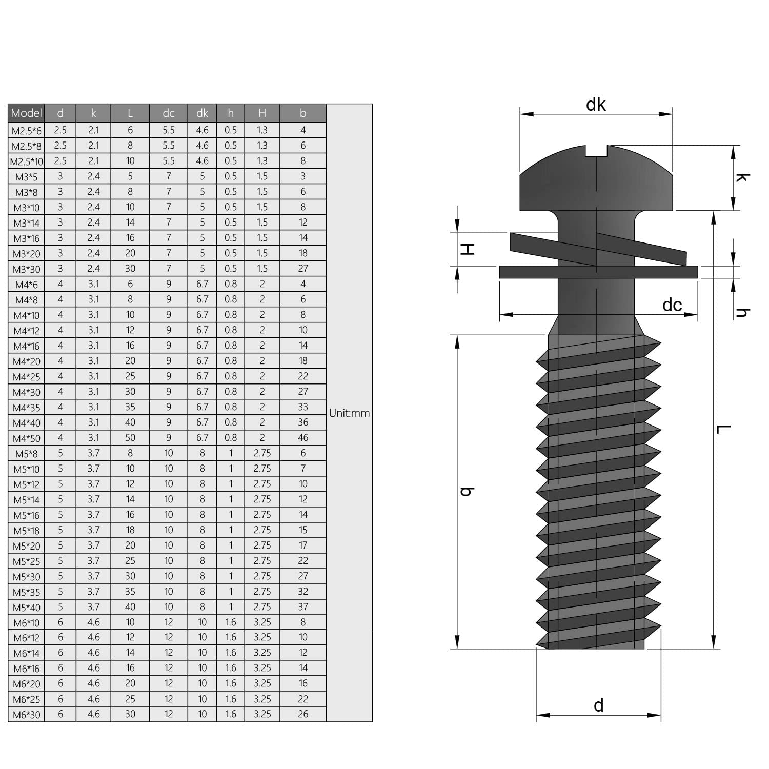 25pcs M4x35mm Carbon Steel Phillips Pan Head Screws with Washers - for DIY & Machinery