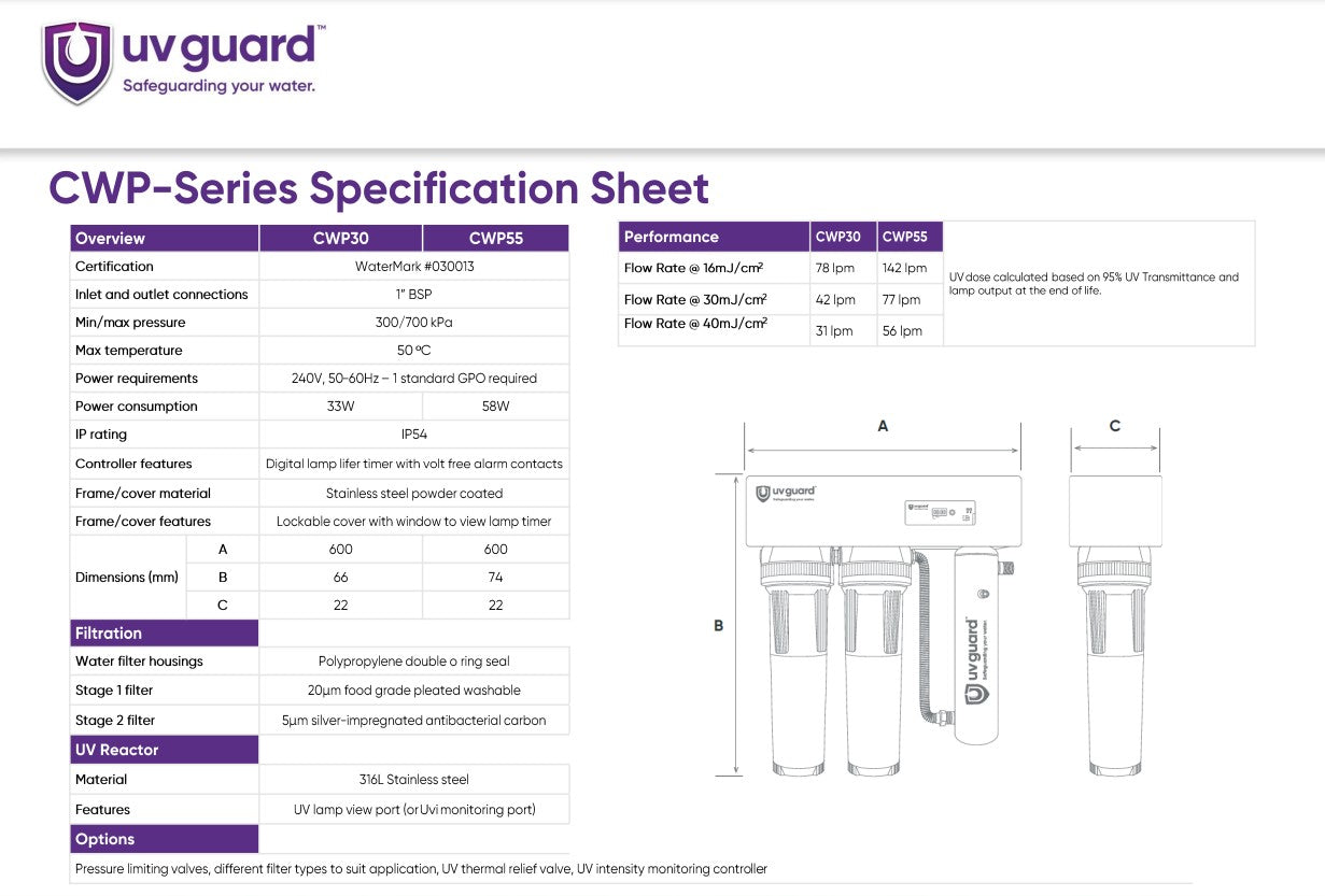 UV Guard CWP55 Dual Stage Ultraviolet Water Filtration System - 20
