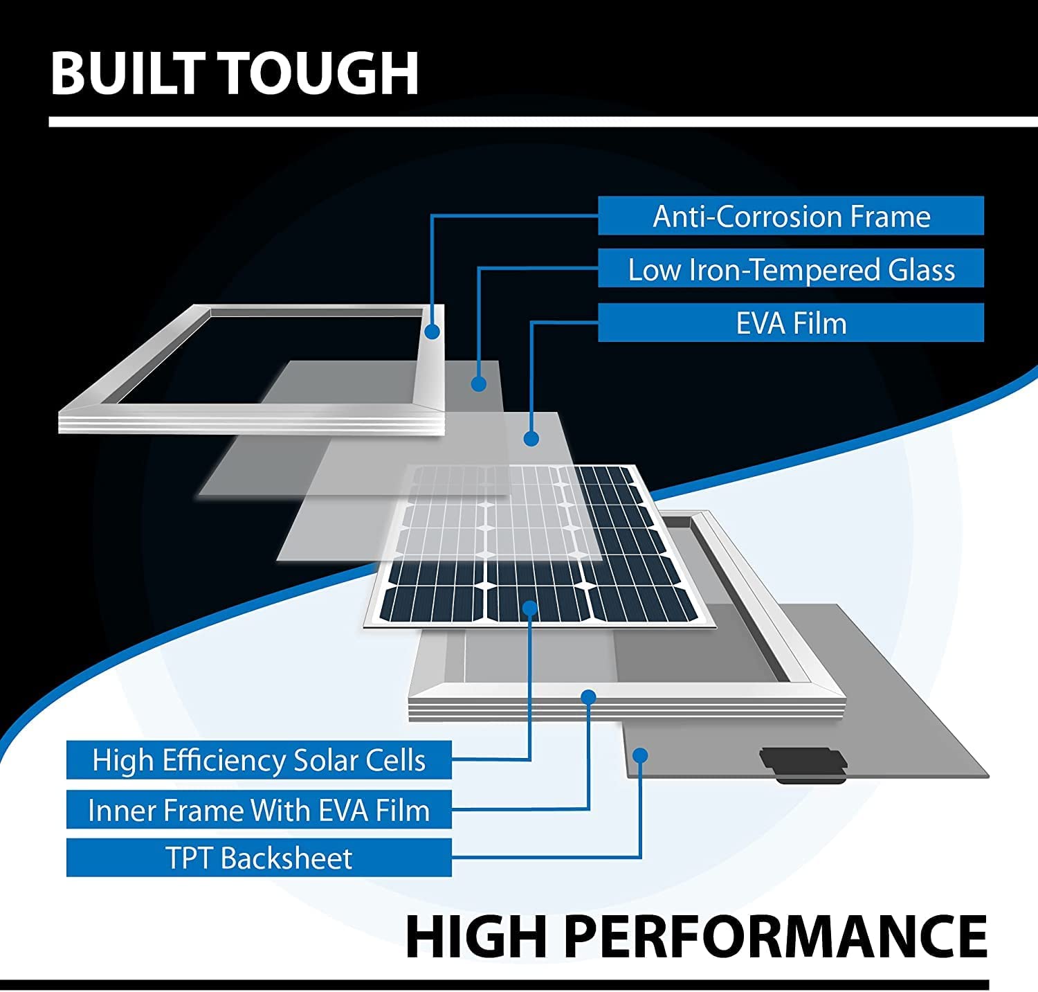 800W 12V Solar Panel Kit with 60A MPPT Charge Controller - High Efficiency Mono Solar Panels for RV, Camper, Trailer, Marine & Off-Grid Power | Perfect for Solar Projects, Emergency Backup & Outdoor Adventures