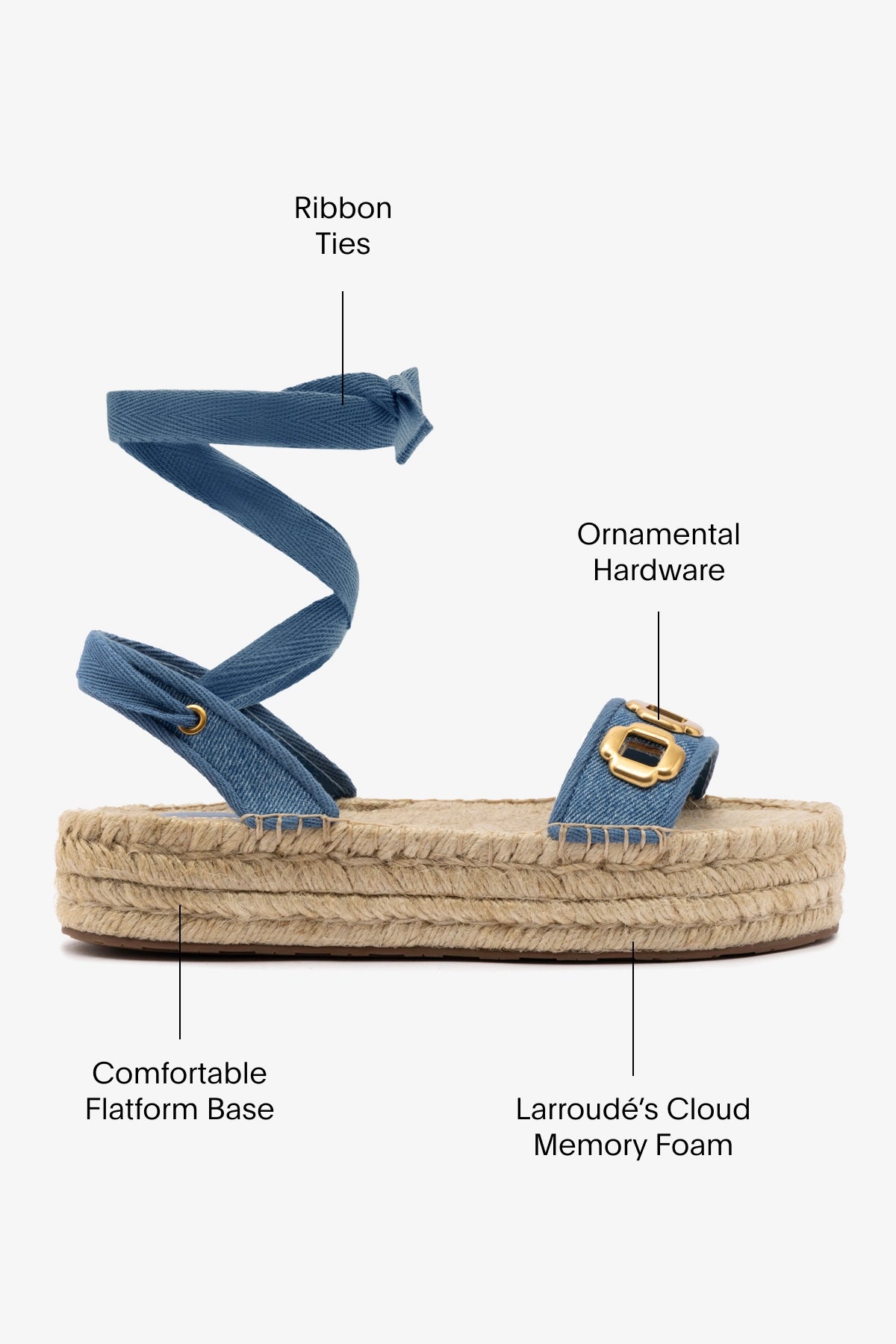 Blue Stonewashed Denim Milan Espadrille Flatform Sandals - Comfortable Summer Wedges for Women, Beach Vacation & Casual Outfits