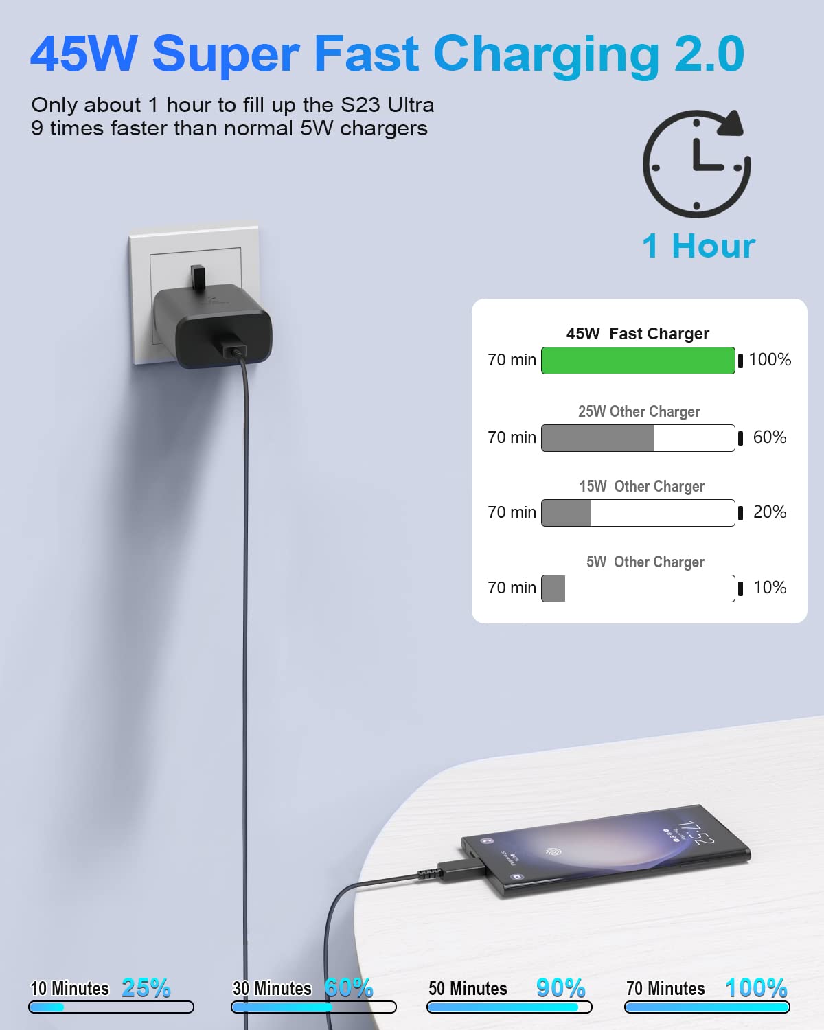 FFZZKJ 45W USB C Fast Charger with PPS & PD 3.0 - Super Fast Charging for Samsung Galaxy S24/S23 Series, Google Pixel 8 Pro, iPhone 14 Pro Max - Includes 6.6FT 5A Cable - Perfect for Home, Office & Travel Charging