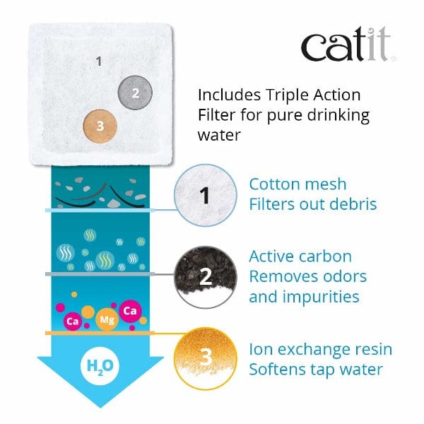 Catit Mini Flower Fountain - Small Pet Water Fountain for Cats & Dogs, Quiet & Automatic Drinking Bowl - Perfect for Home, Office, or Travel Use