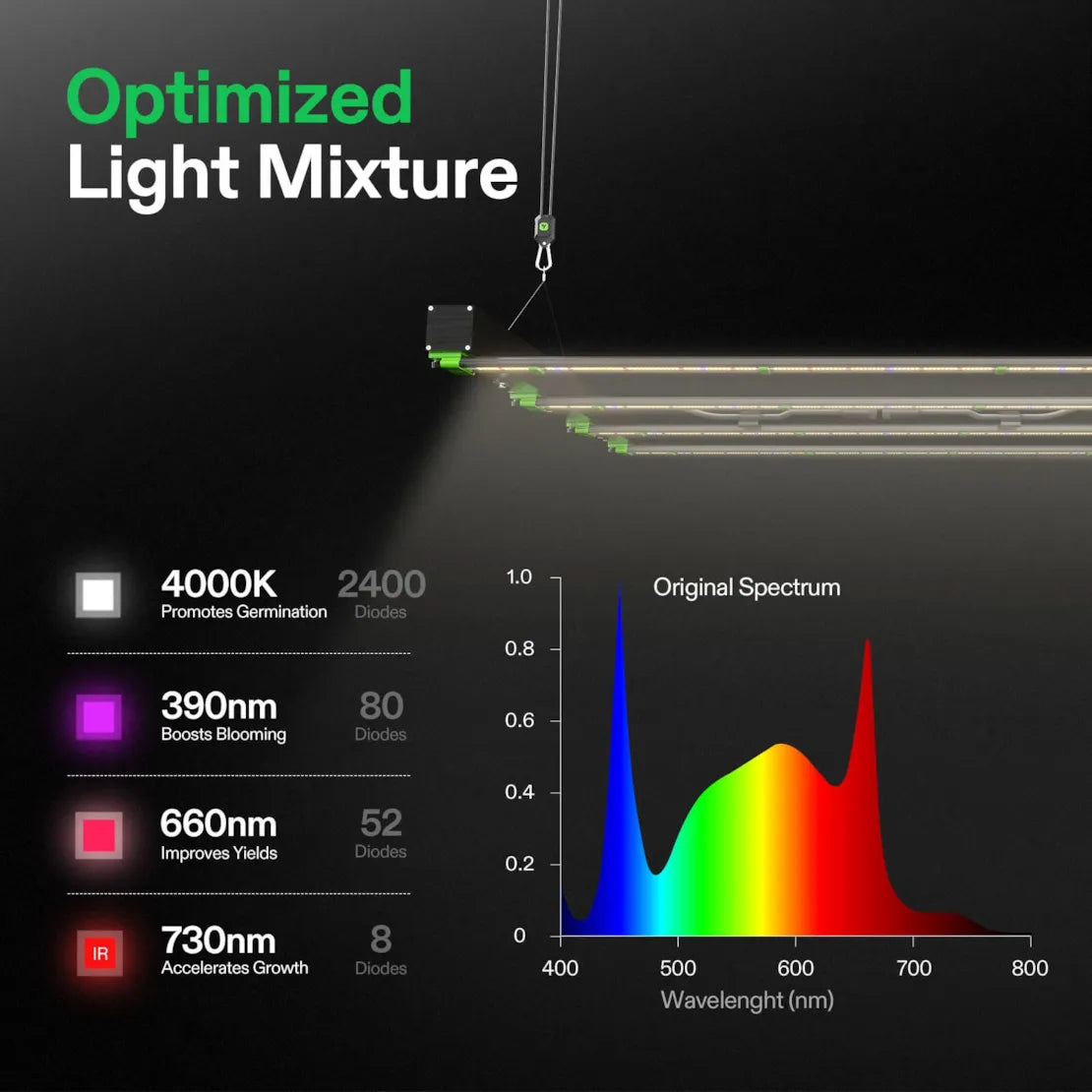 Vivosun VSFD4500 Full Spectrum LED Grow Light for Indoor Plants - 450W High Efficiency Plant Light for Hydroponics, Greenhouse, and Home Gardening
