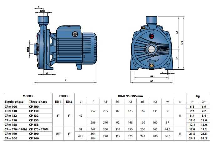 Aiko 1HP 230V Centrifugal Water Pump | Model WP A CPM158 | Ideal for Home, Garden & Industrial Water Transfer
