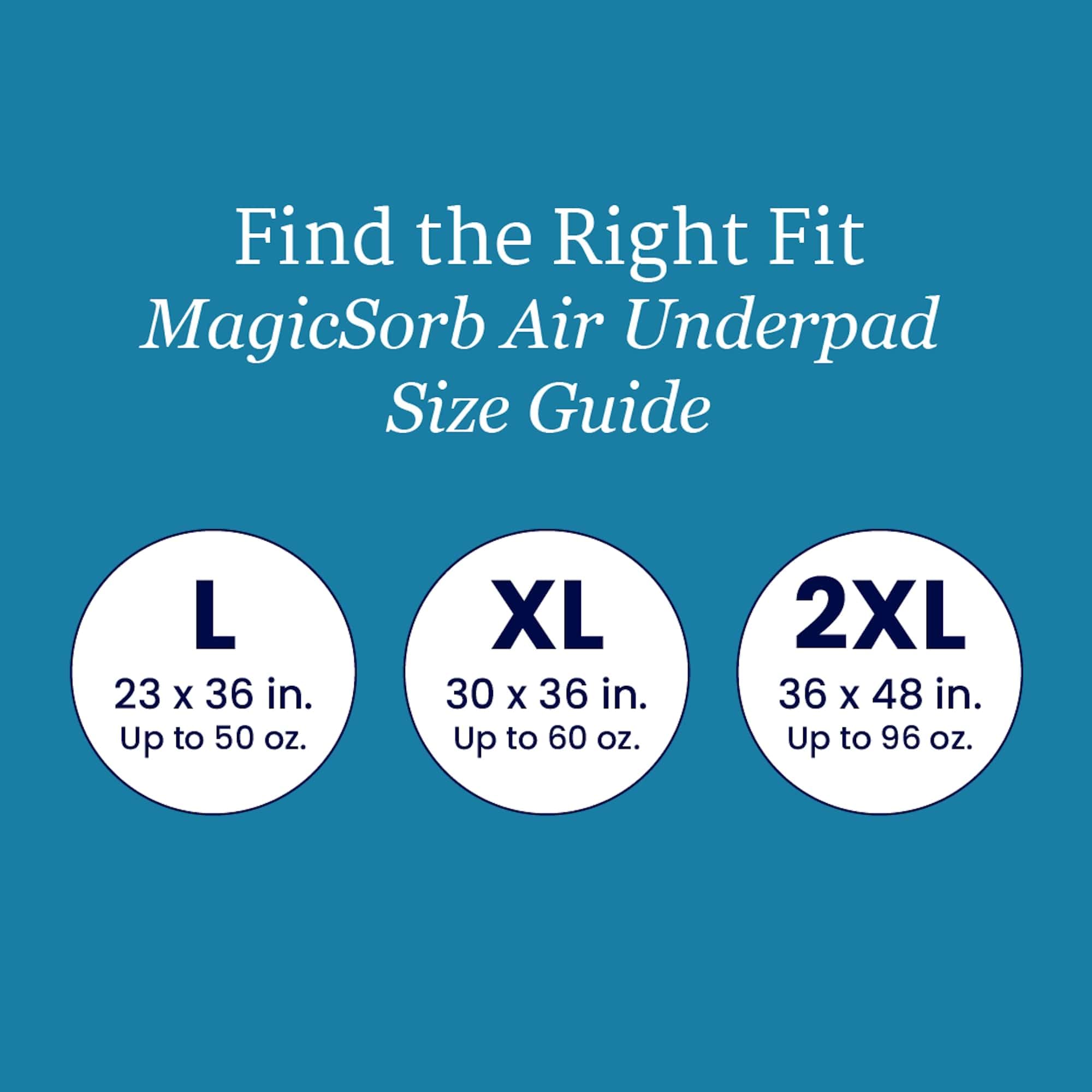NorthShore MagicSorb Air Super-Absorbent Disposable Underpads - 30x36 Inches, 60 oz Capacity, X-Large Size, Case of 40 (4 Packs of 10) - Ideal for Incontinence Care, Bed Protection & Post-Surgical Recovery