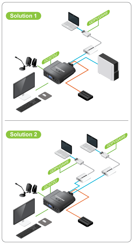 2 Port USB VGA & DisplayPort KVM Switch - Dual Monitor Keyboard Video Mouse Switcher for PC, Laptop, Server - Home Office & Gaming Setup