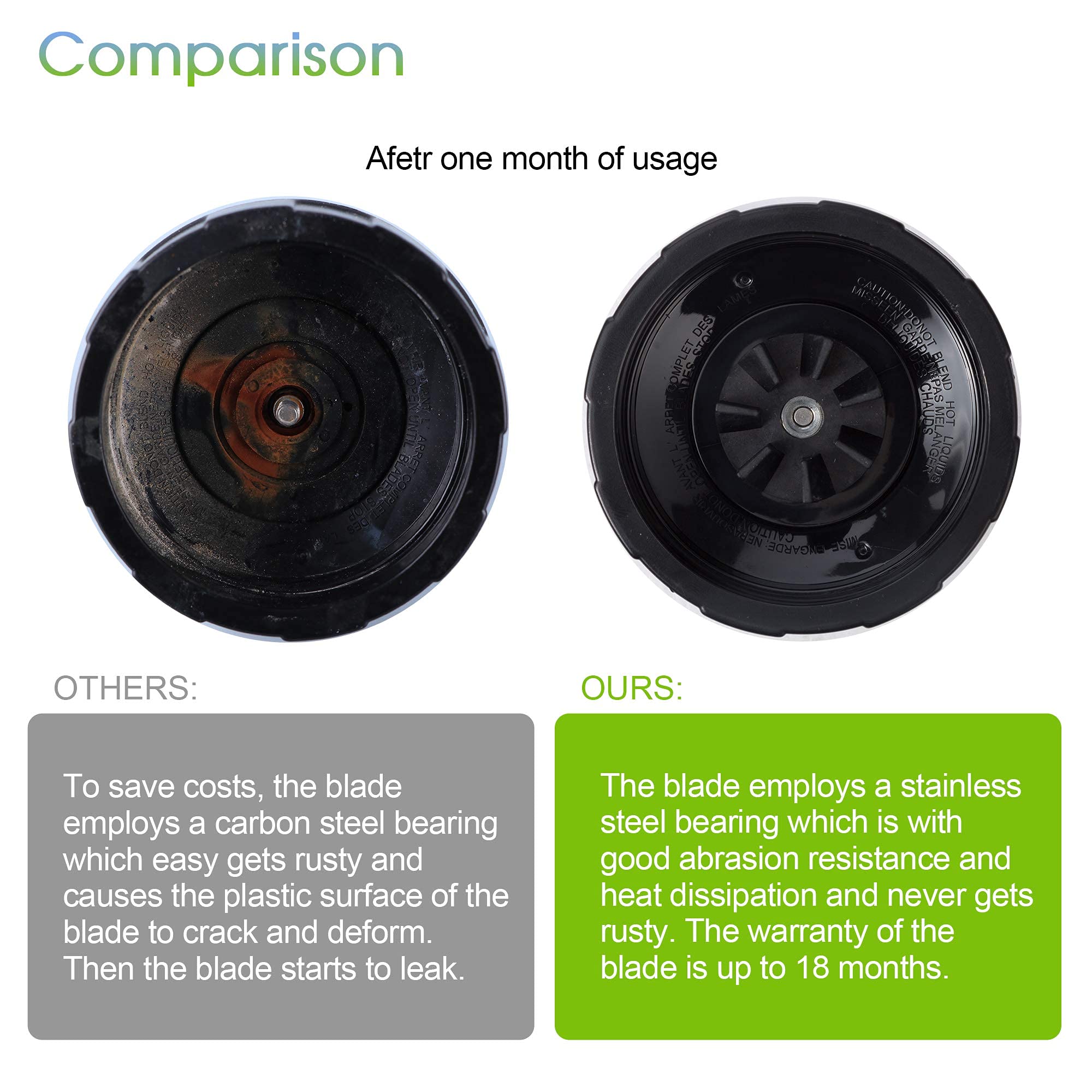 7-Fins Extractor Blade Assembly with Rubber Gasket - Compatible with Nutri Ninja Blenders Auto iQ BL480 BL482 BL642 BL682 NN102 - High-Performance Blender Replacement Part for Smoothies, Juices & Food Prep
