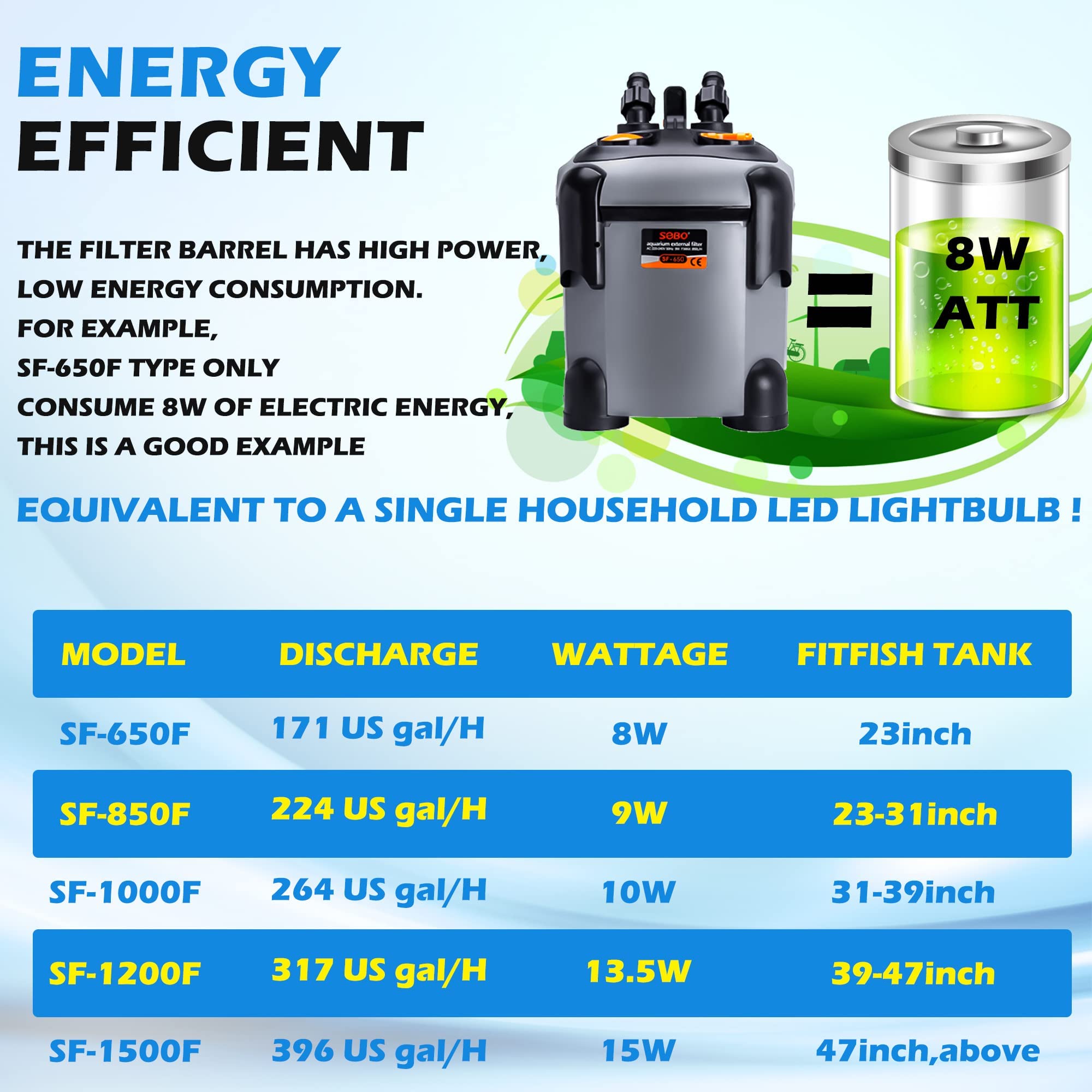 SUNWEN Ultra-Quiet External Canister Filter for Aquariums – 171/225/266/317/397GPH Flow Rate with Filter Media – Perfect for Freshwater & Saltwater Fish Tanks, Terrariums & Aquatic Plant Setups