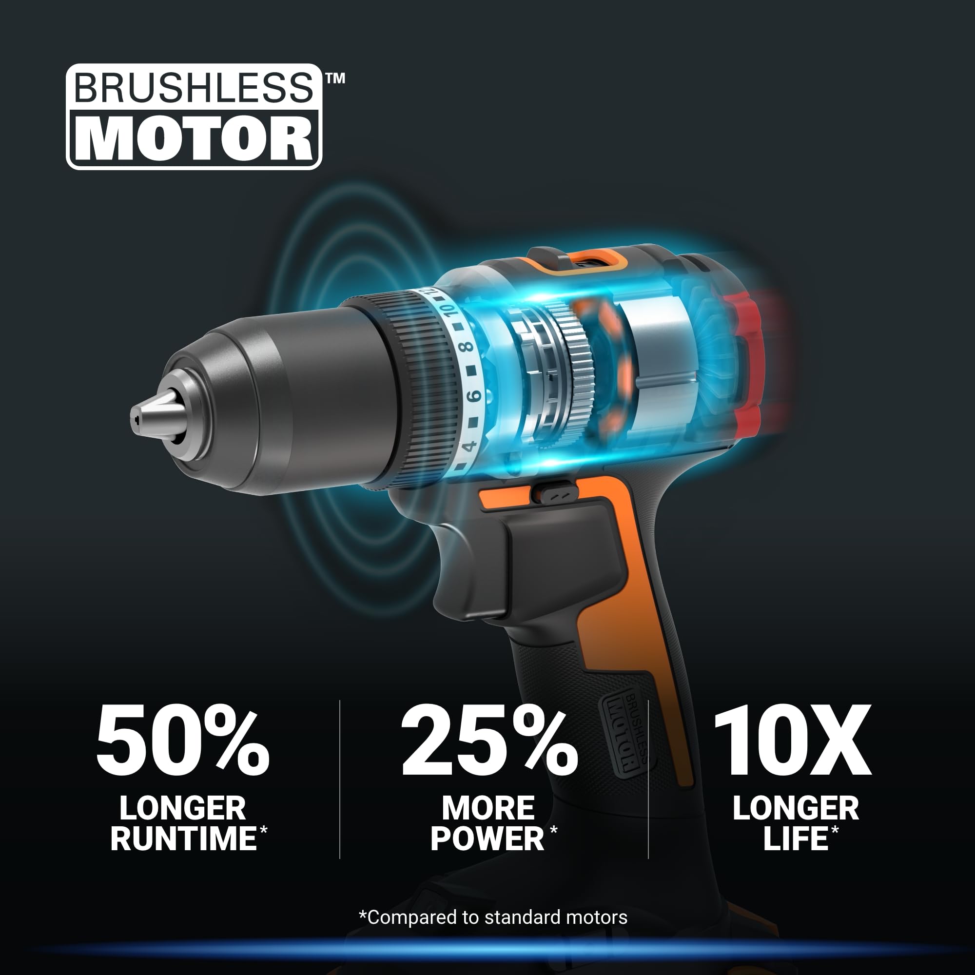 Worx Nitro 20V Cordless 1/2